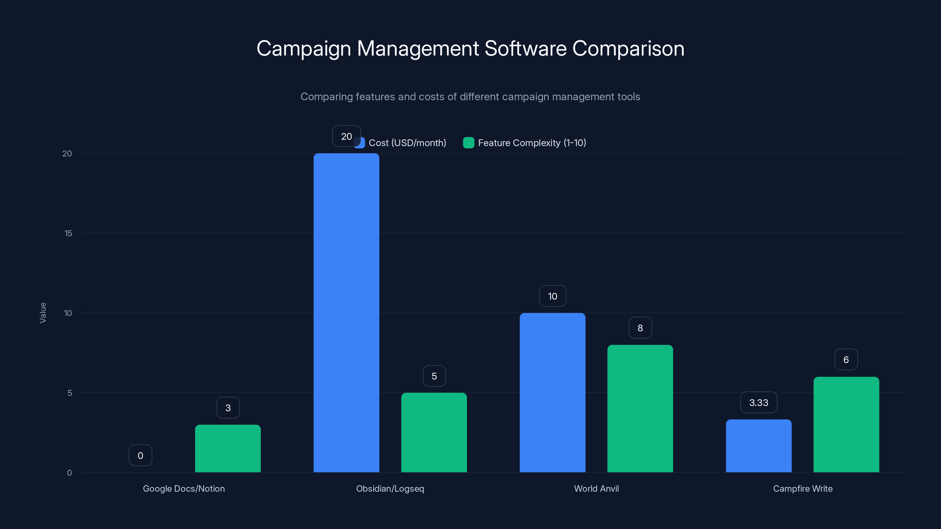 Campaign Management Software Comparison