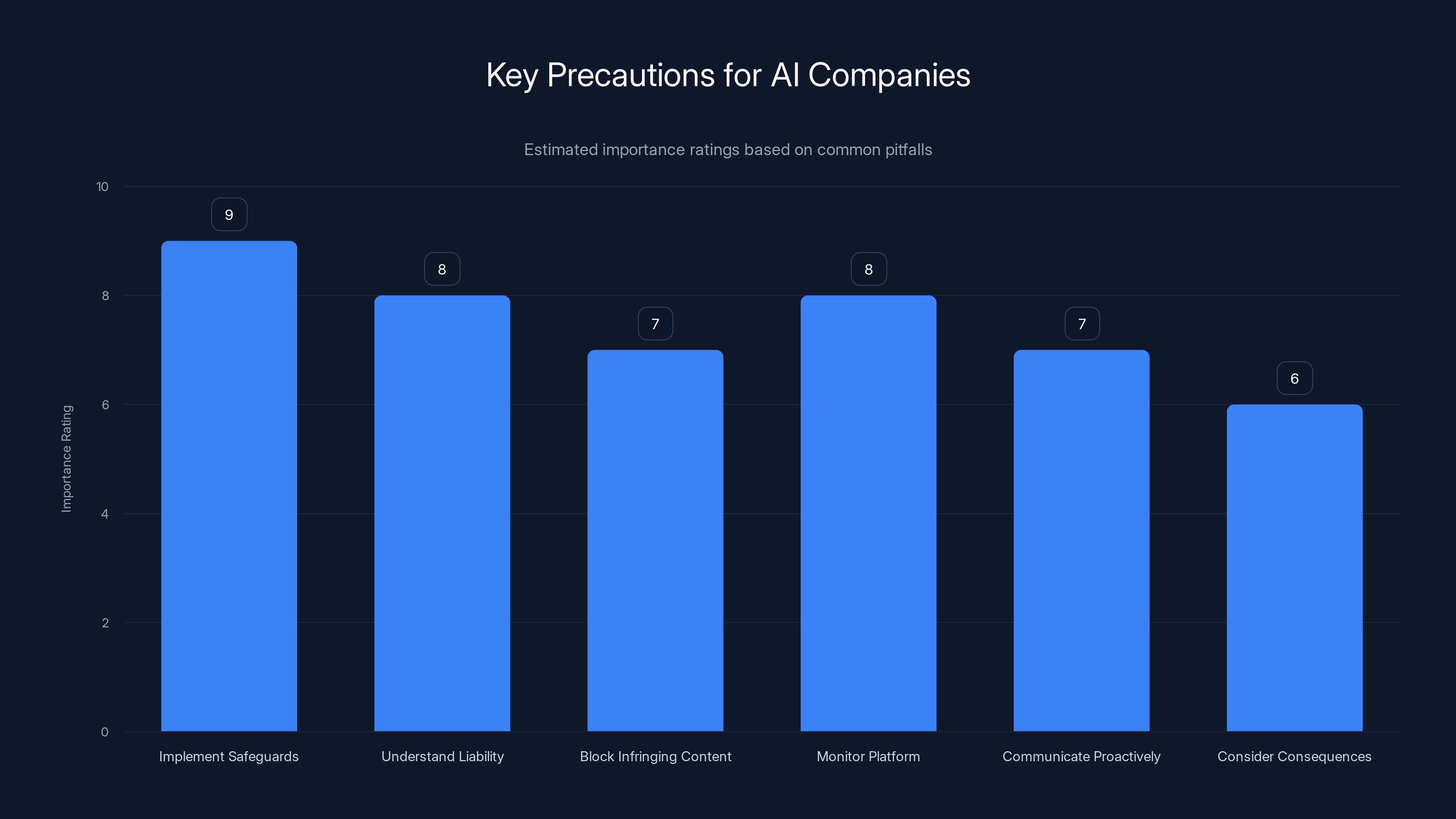 Key Precautions for AI Companies