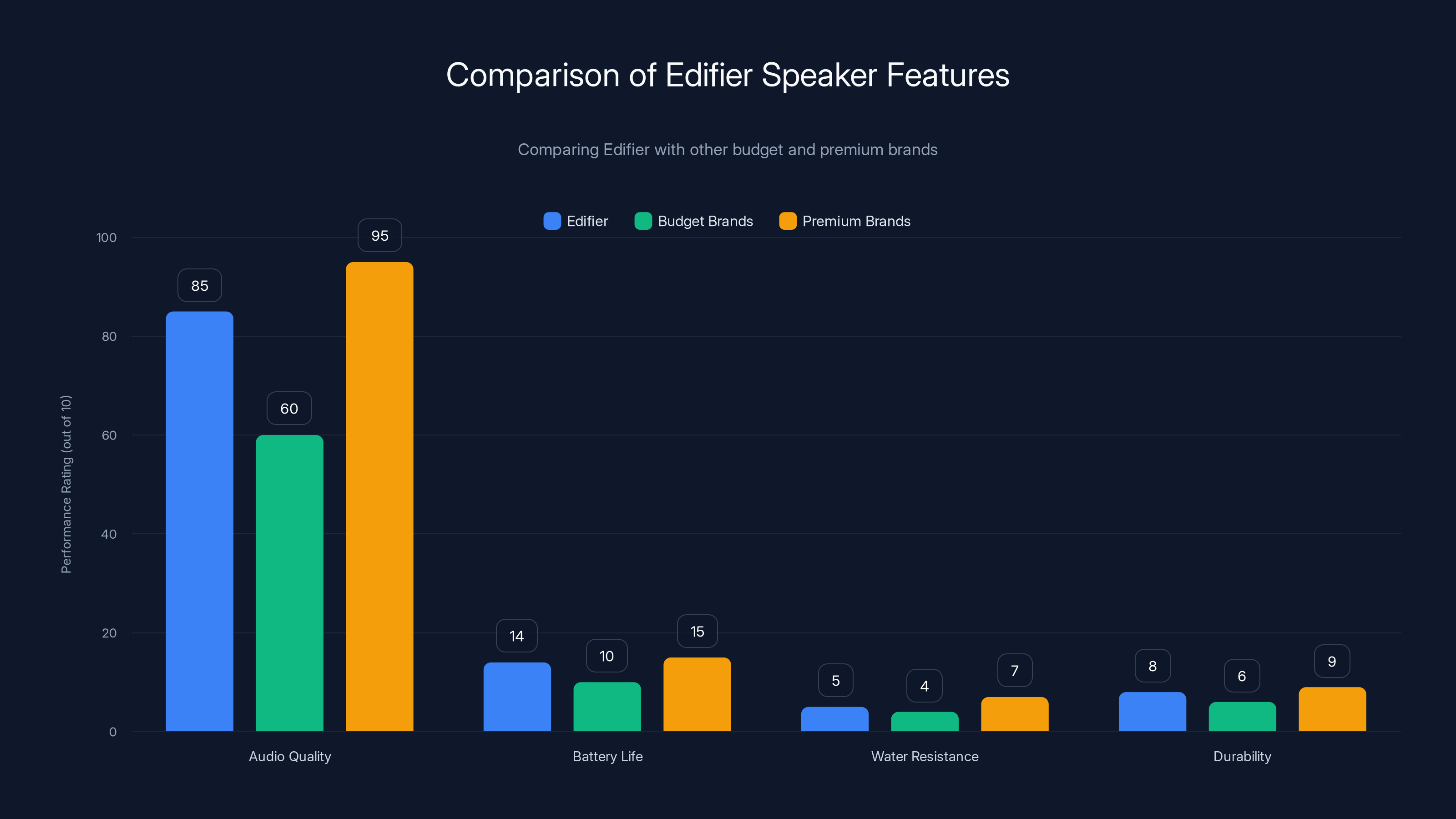 Comparison of Edifier Speaker Features