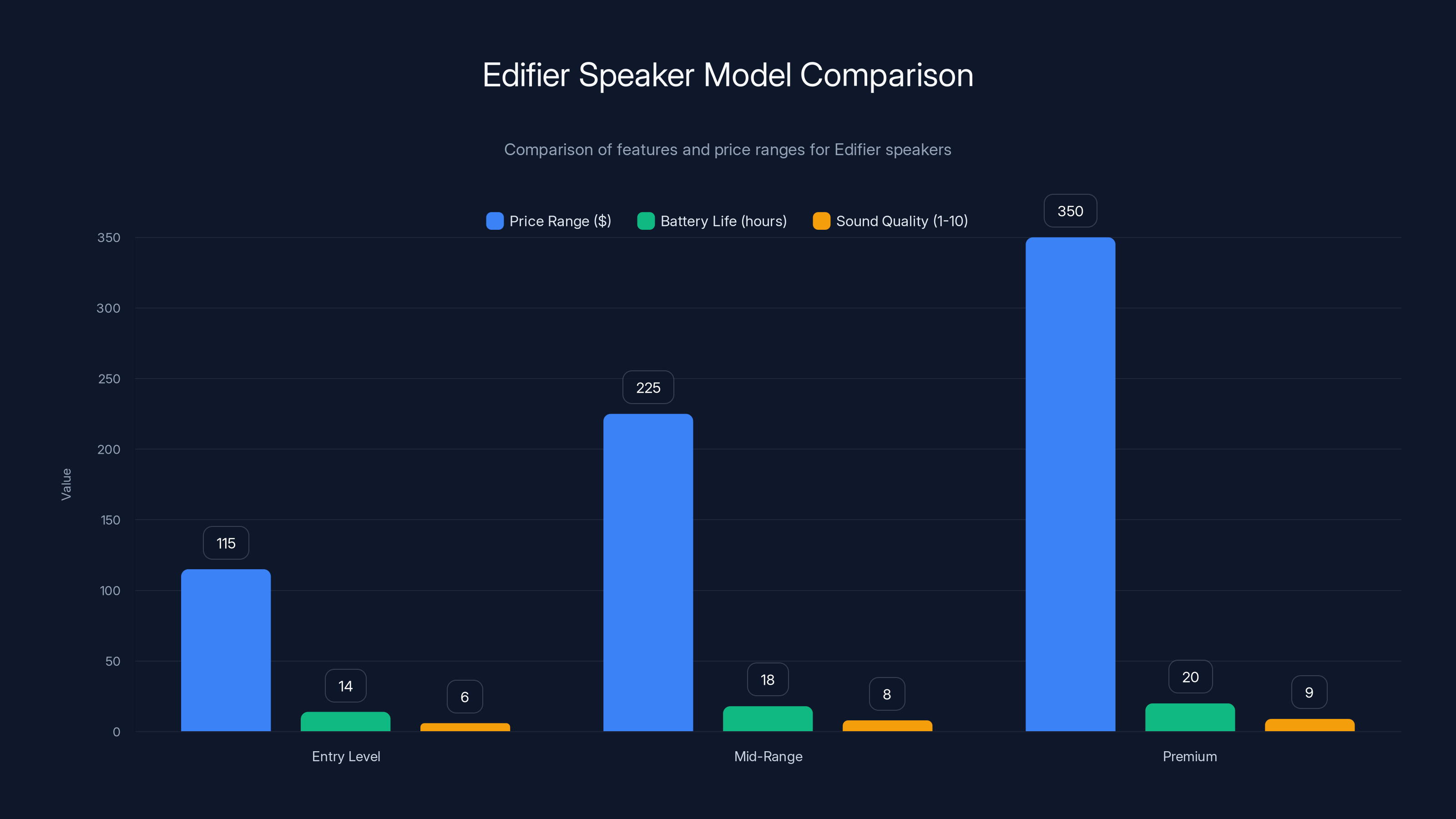 Edifier Speaker Model Comparison