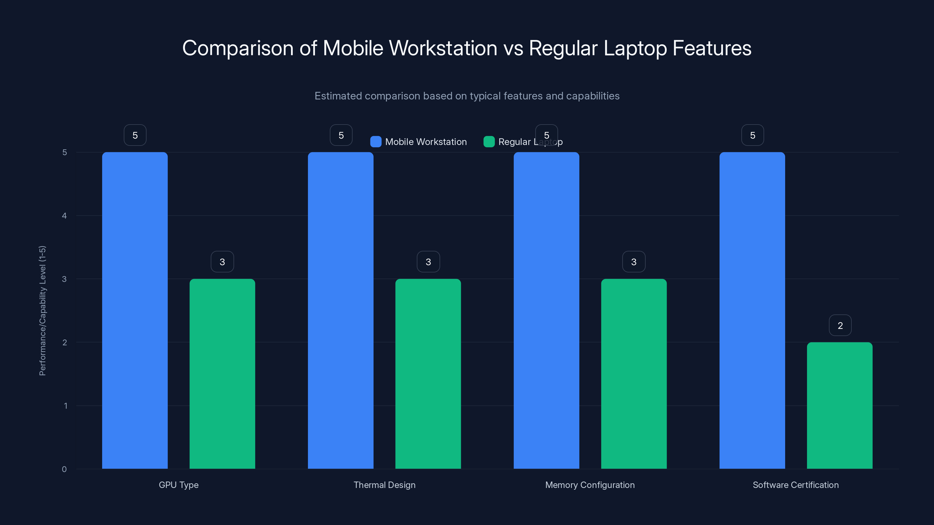 Comparison of Mobile Workstation vs Regular Laptop Features