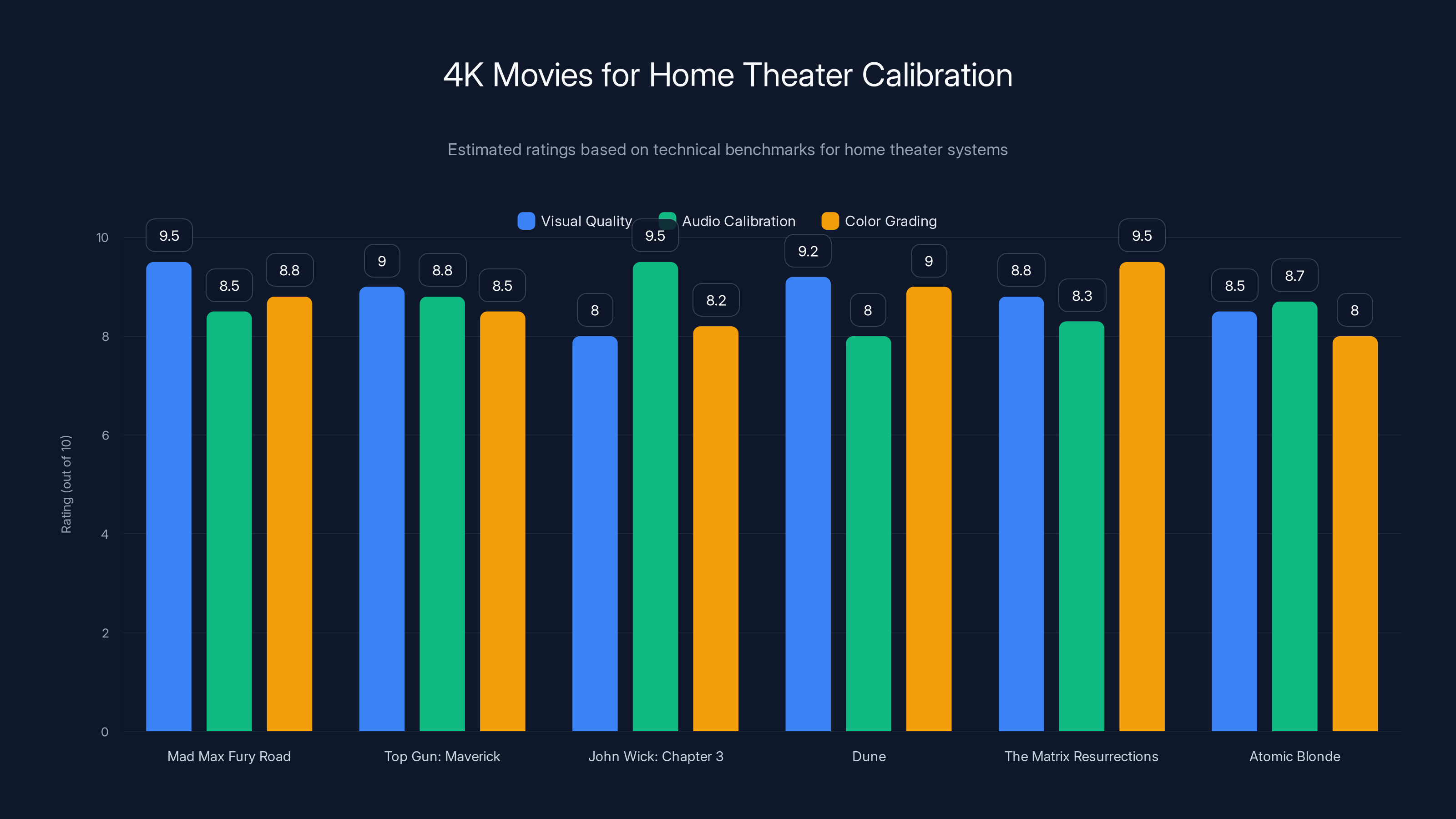 4K Movies for Home Theater Calibration