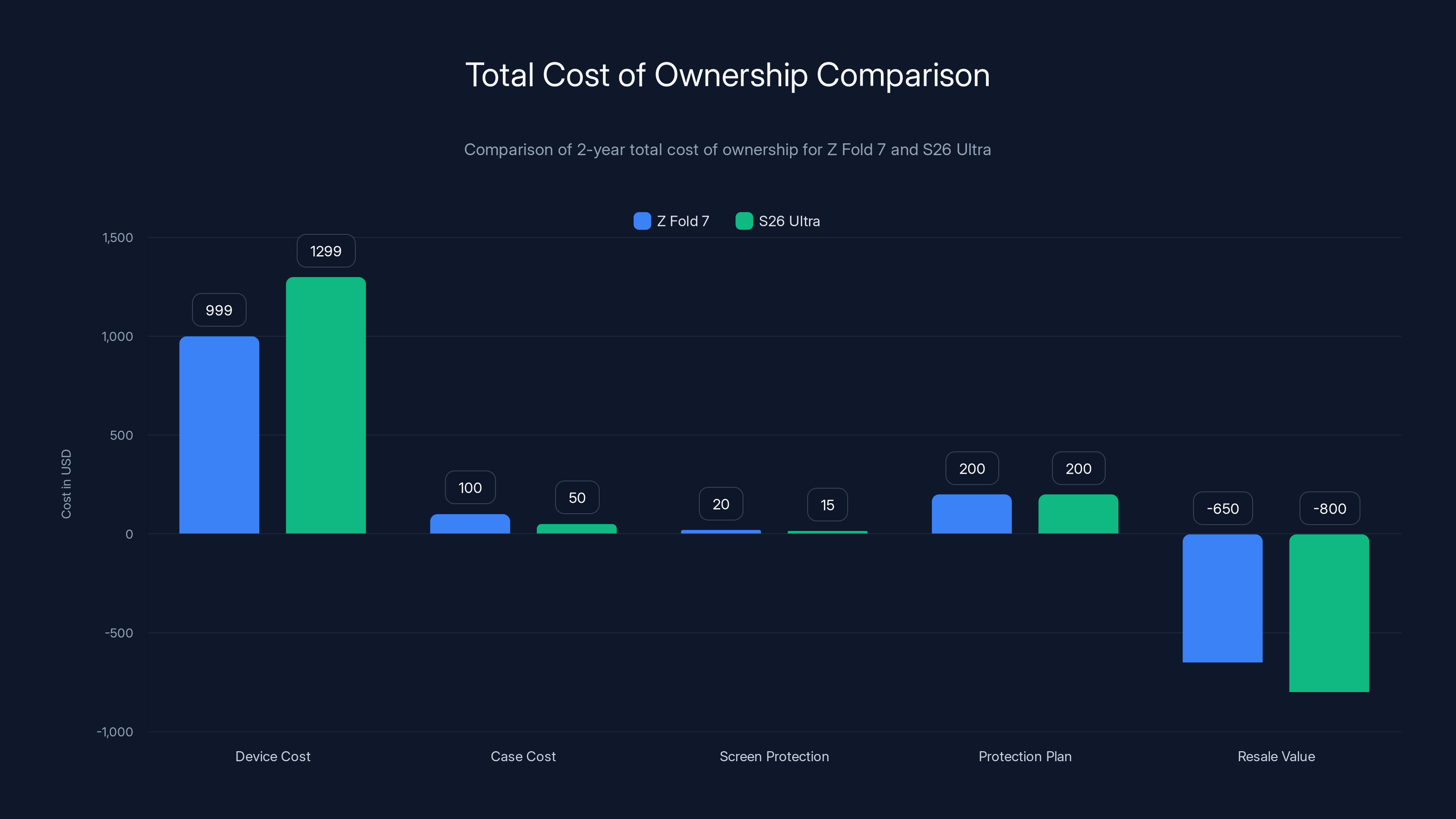 Total Cost of Ownership Comparison