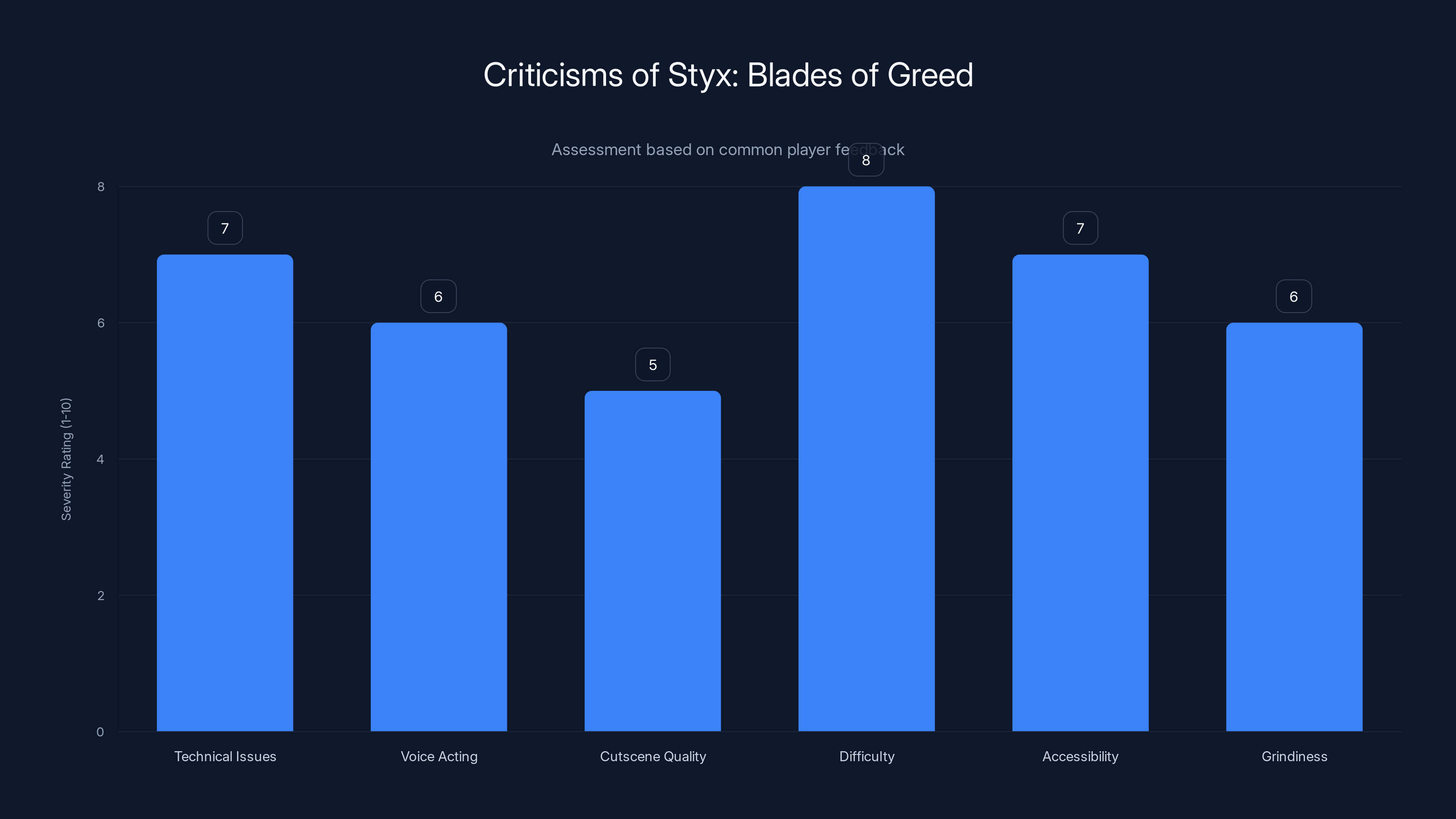 Criticisms of Styx: Blades of Greed