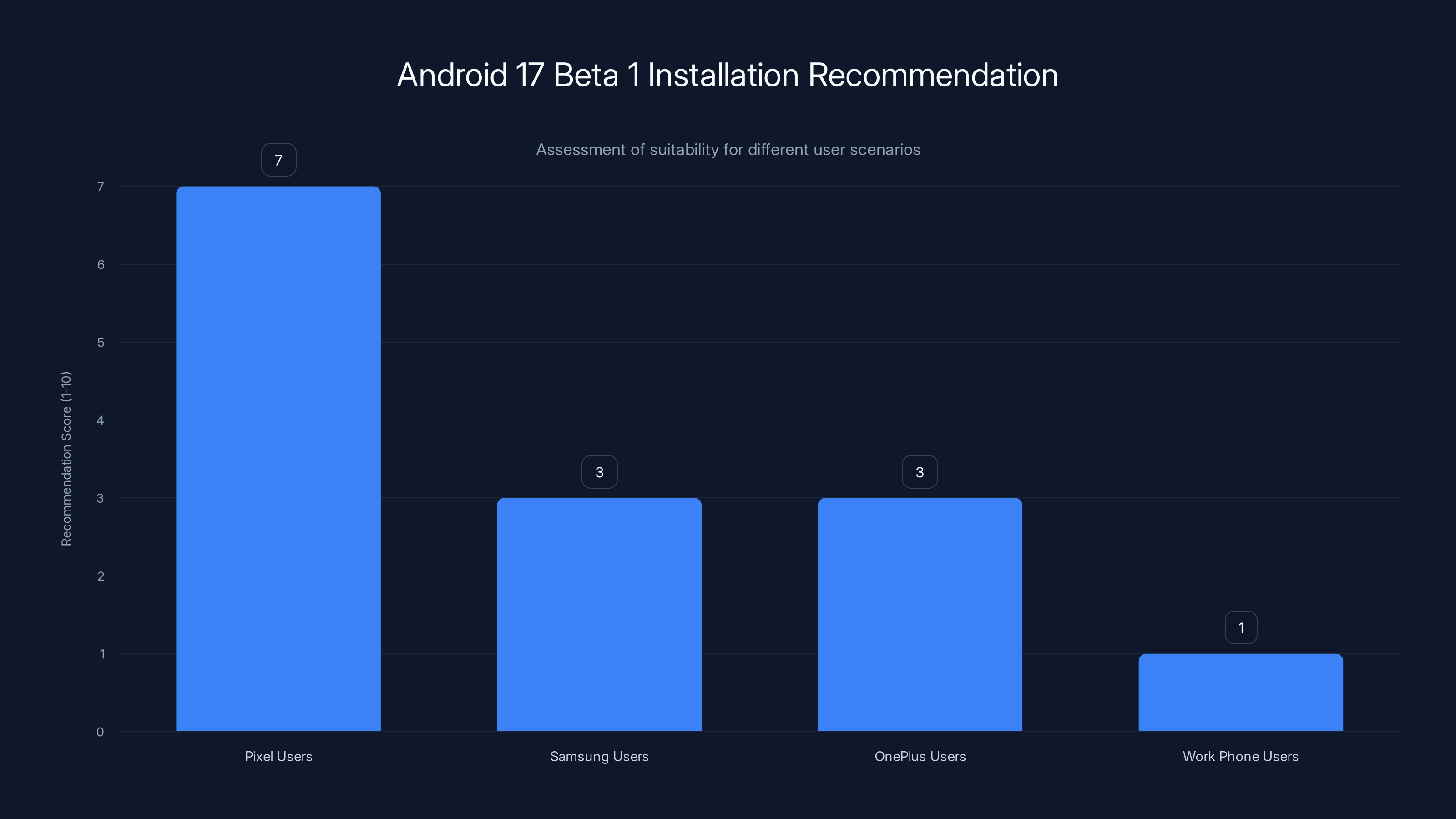 Android 17 Beta 1 Installation Recommendation