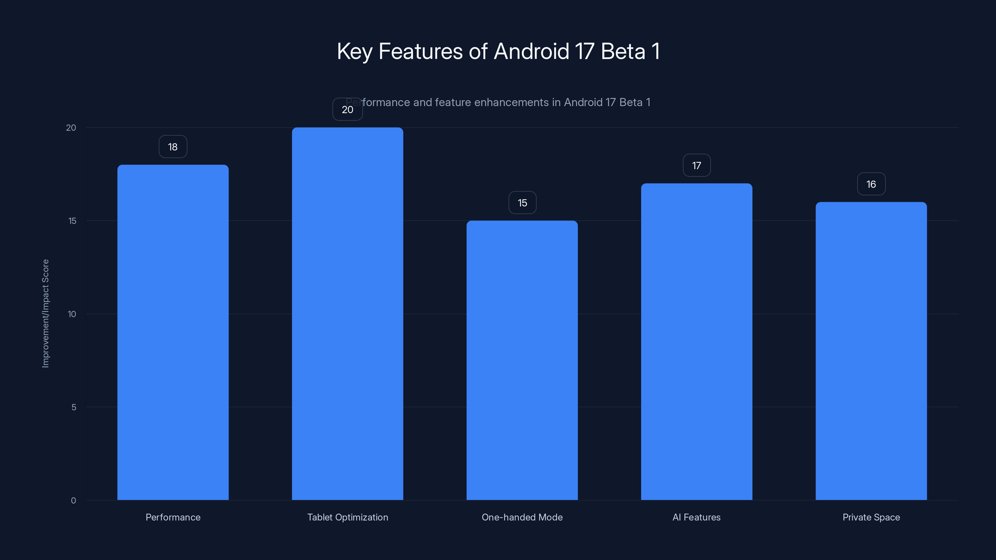 Key Features of Android 17 Beta 1