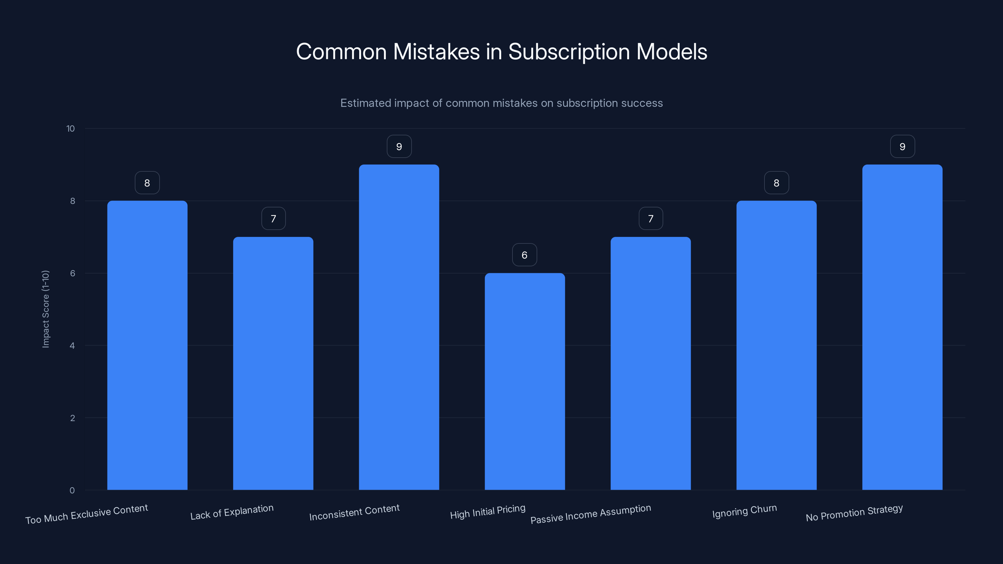 Common Mistakes in Subscription Models