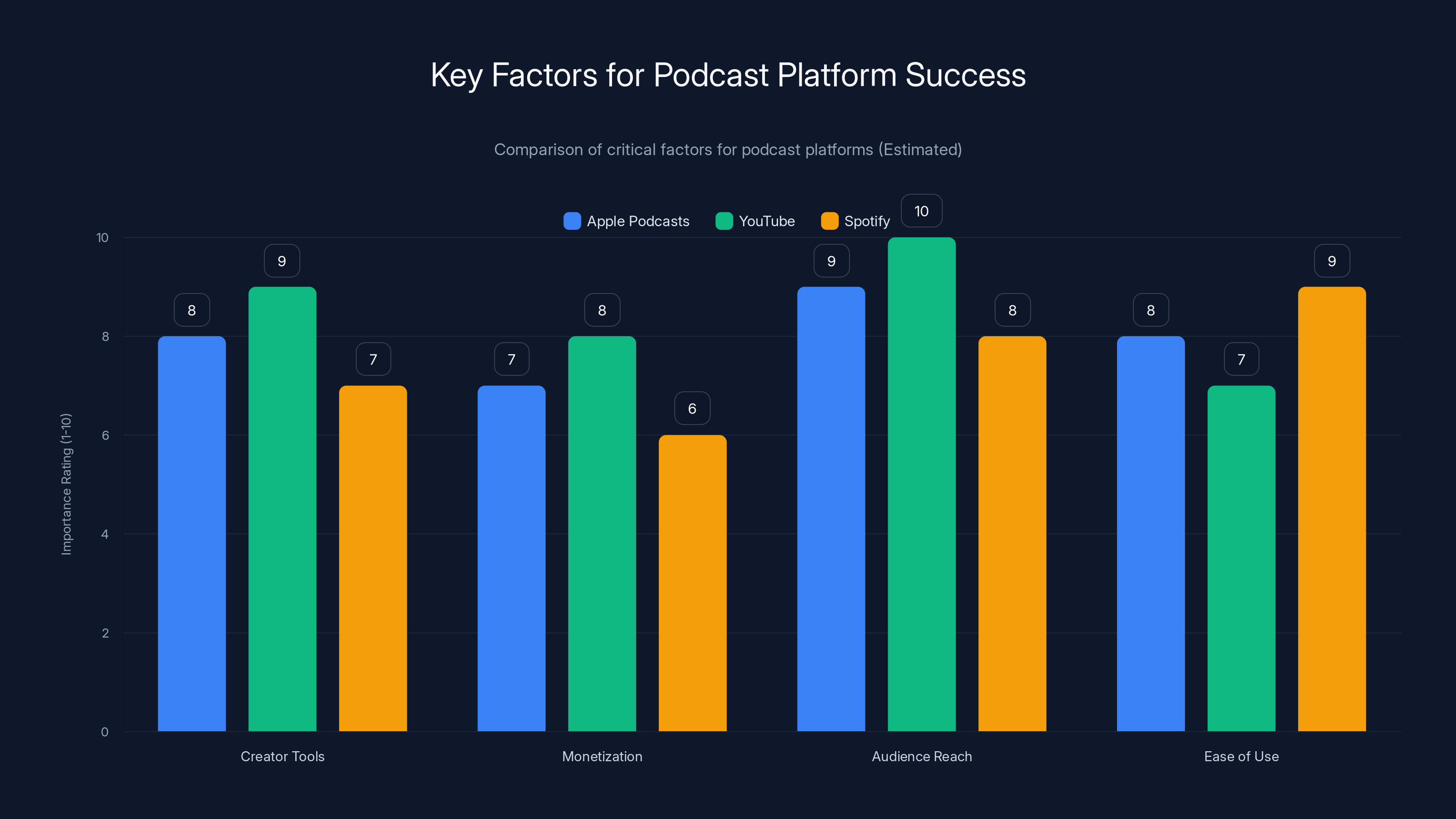 Key Factors for Podcast Platform Success