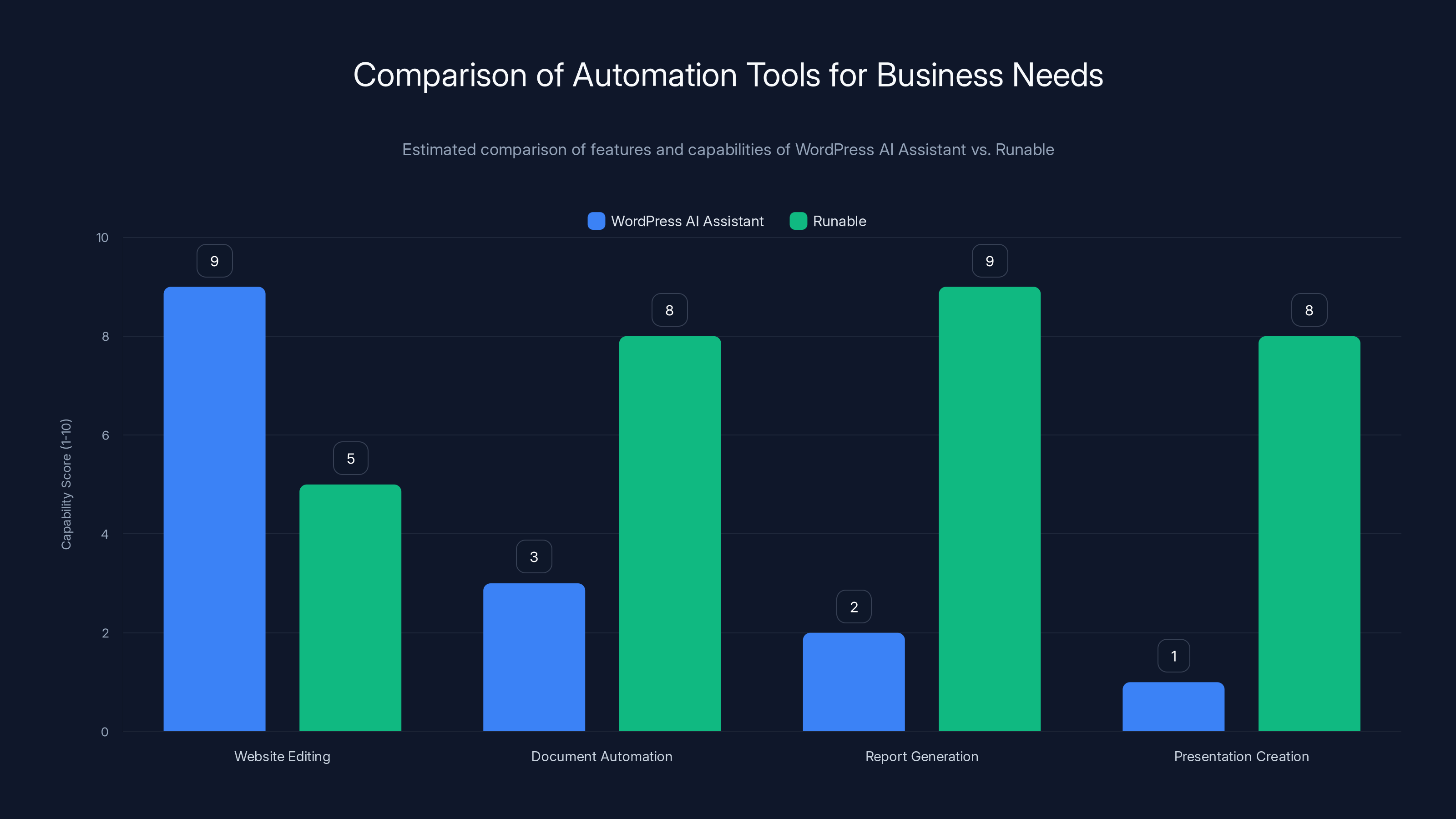 Comparison of Automation Tools for Business Needs