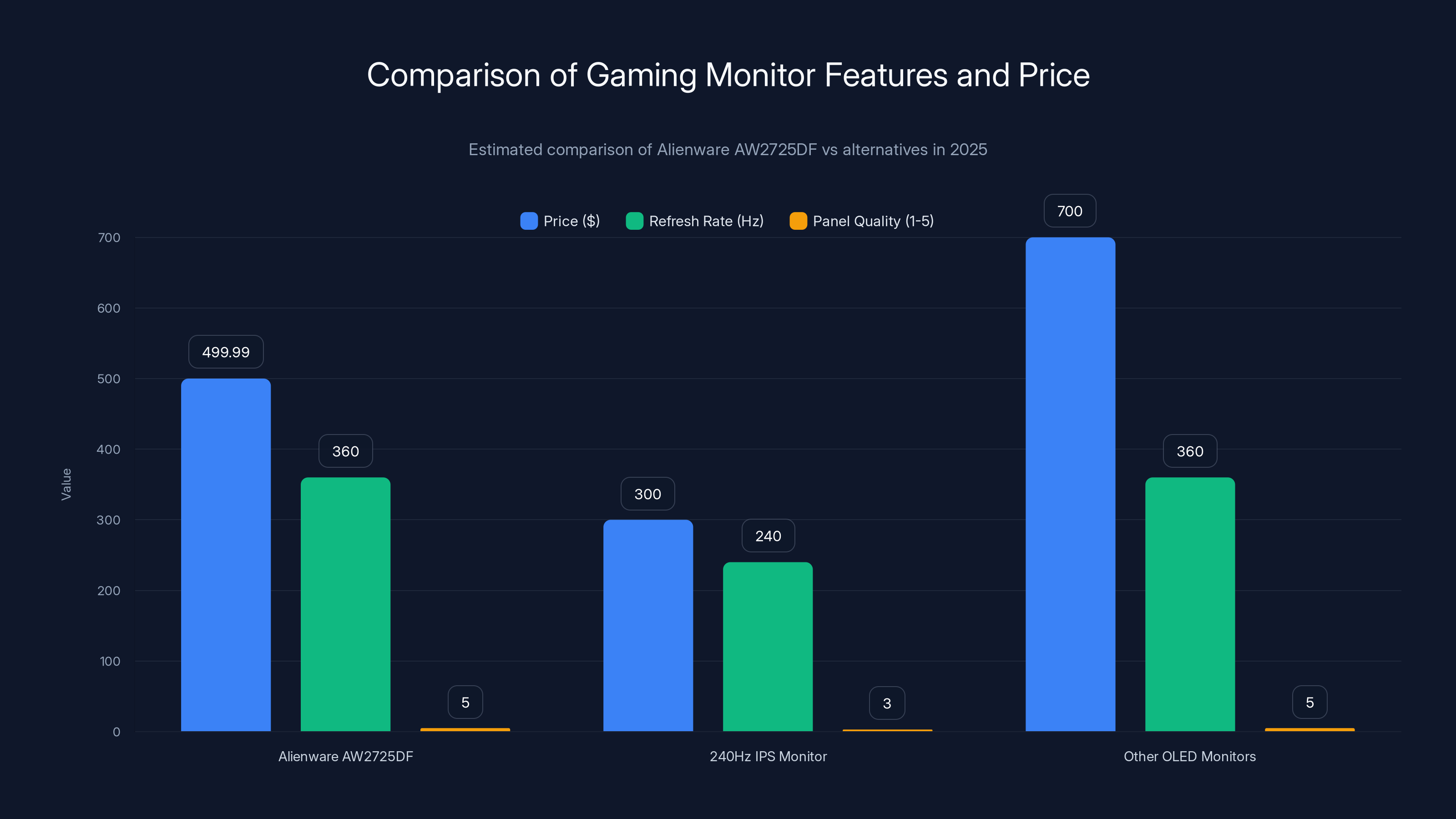Comparison of Gaming Monitor Features and Price