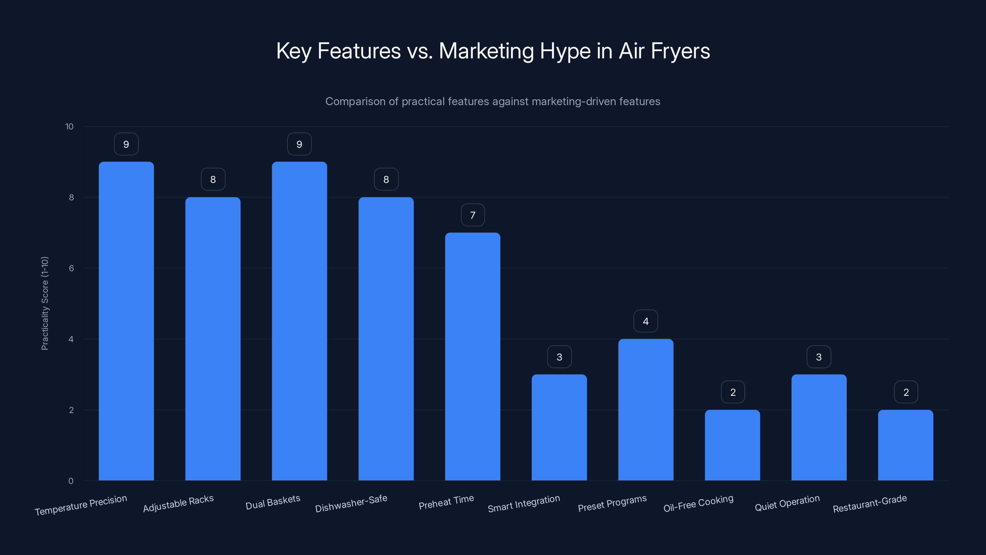 Key Features vs. Marketing Hype in Air Fryers