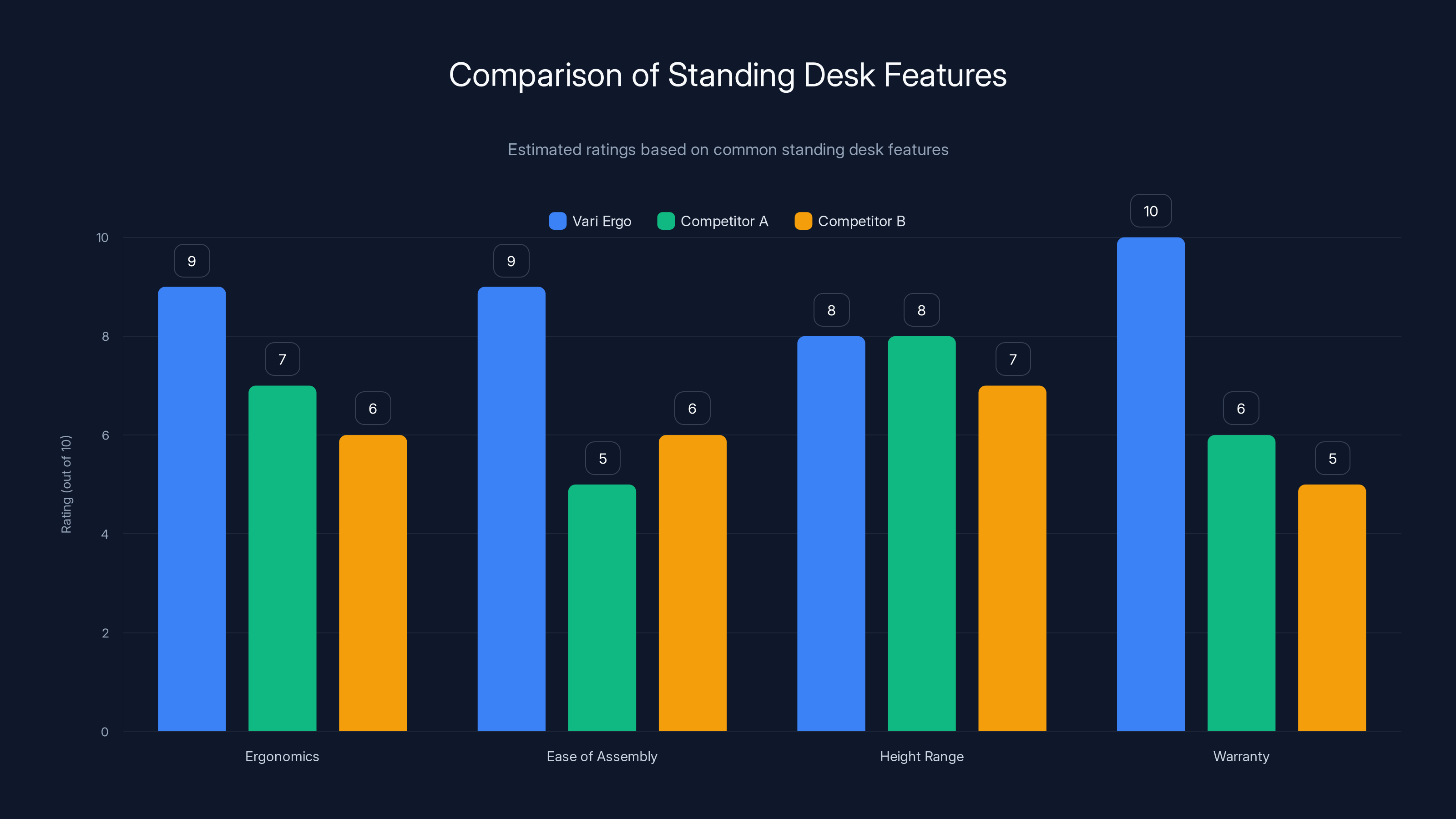 Comparison of Standing Desk Features