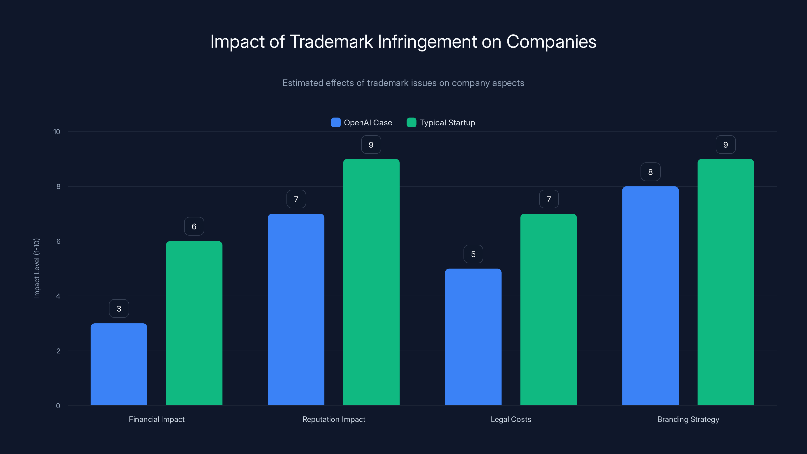 Impact of Trademark Infringement on Companies