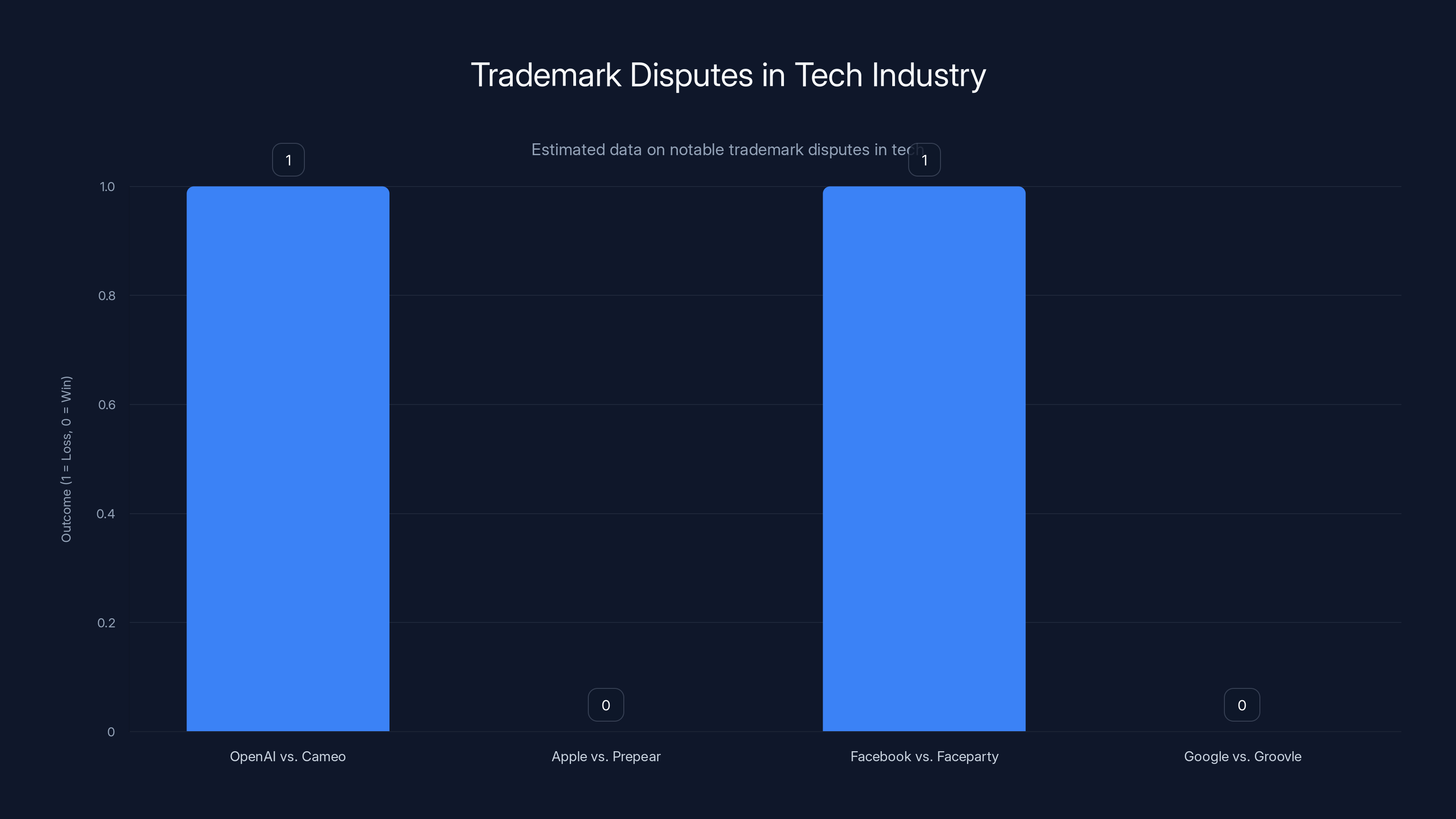 Trademark Disputes in Tech Industry