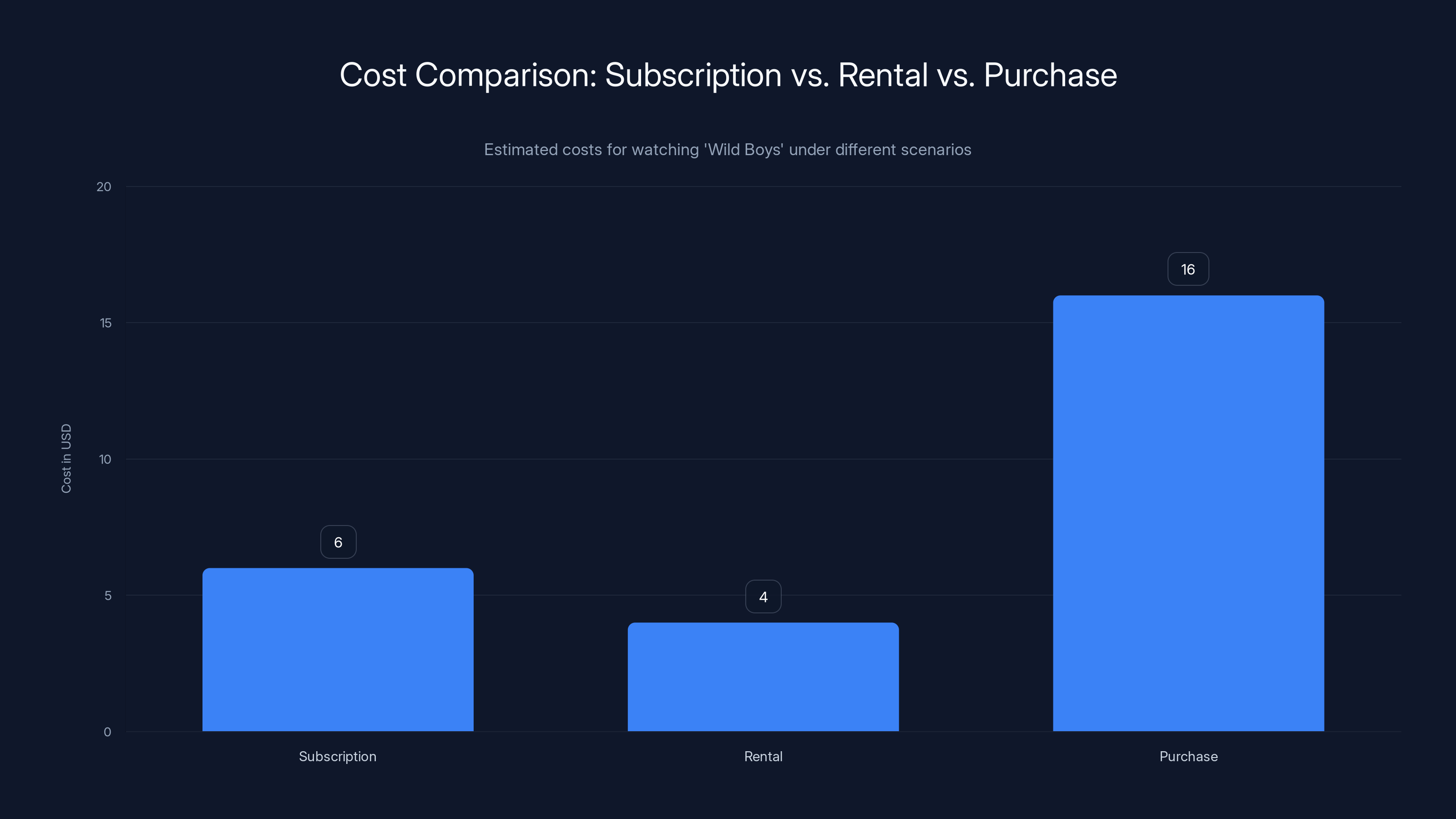 Cost Comparison: Subscription vs. Rental vs. Purchase