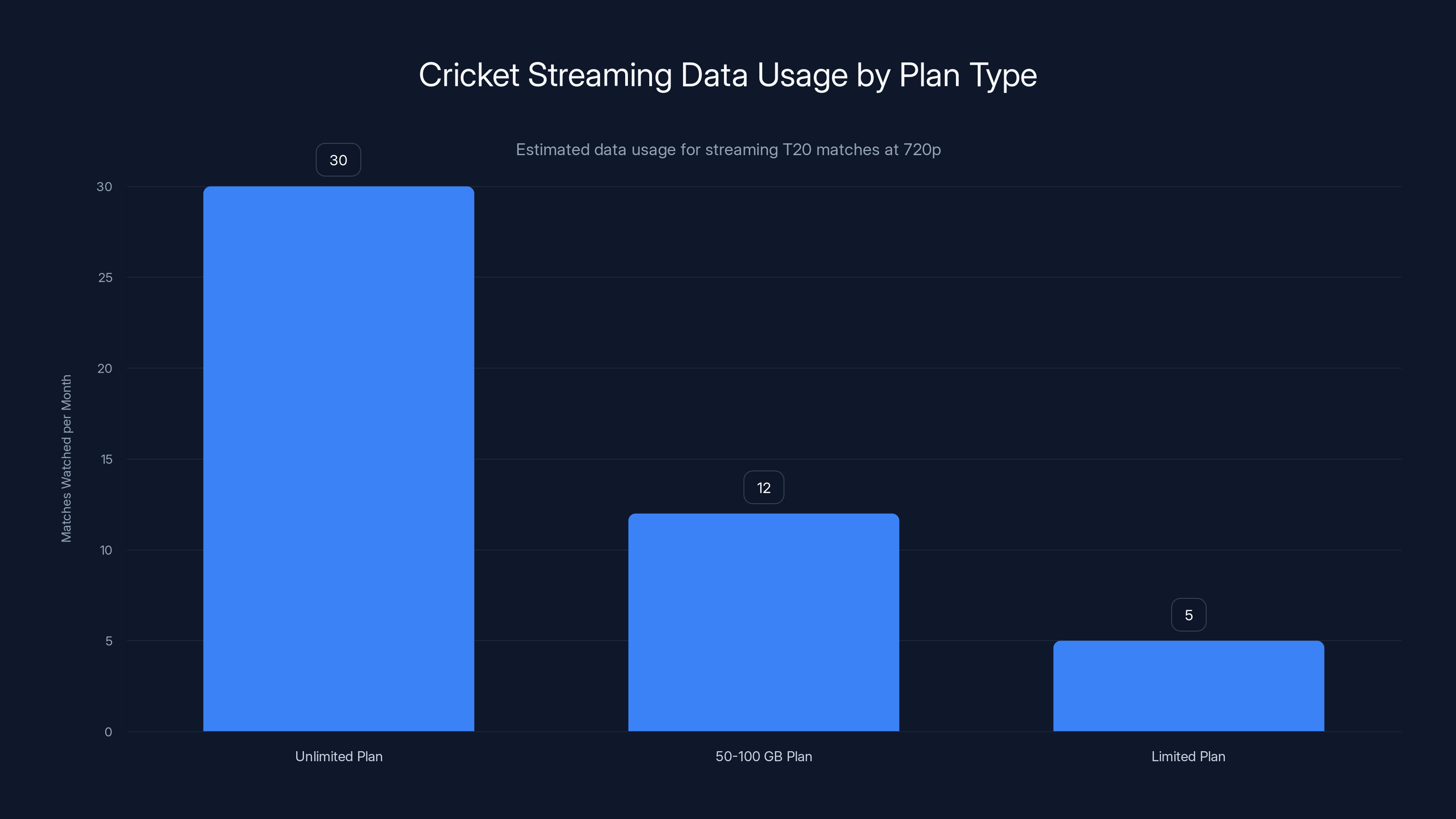 Cricket Streaming Data Usage by Plan Type
