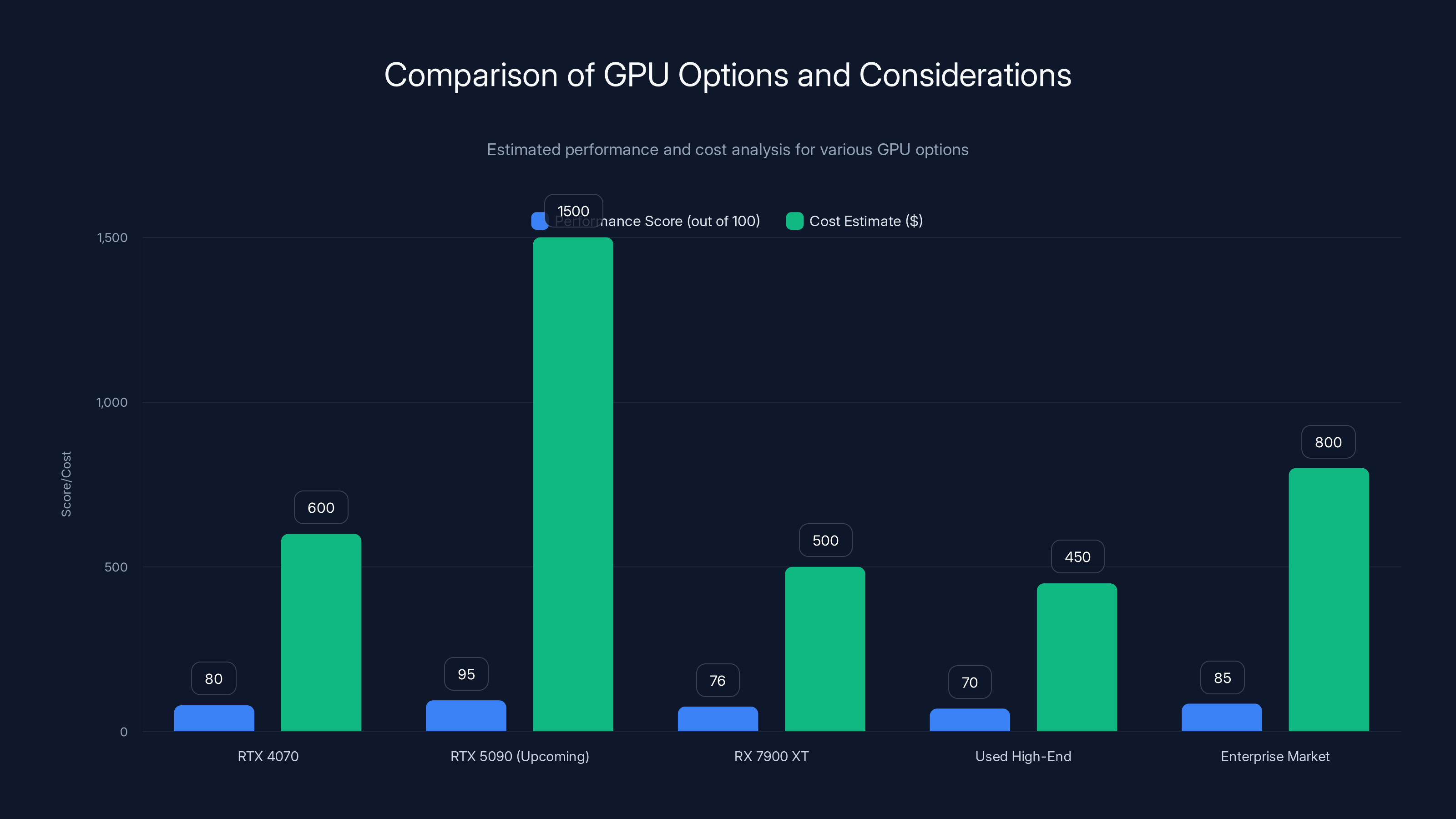 Comparison of GPU Options and Considerations