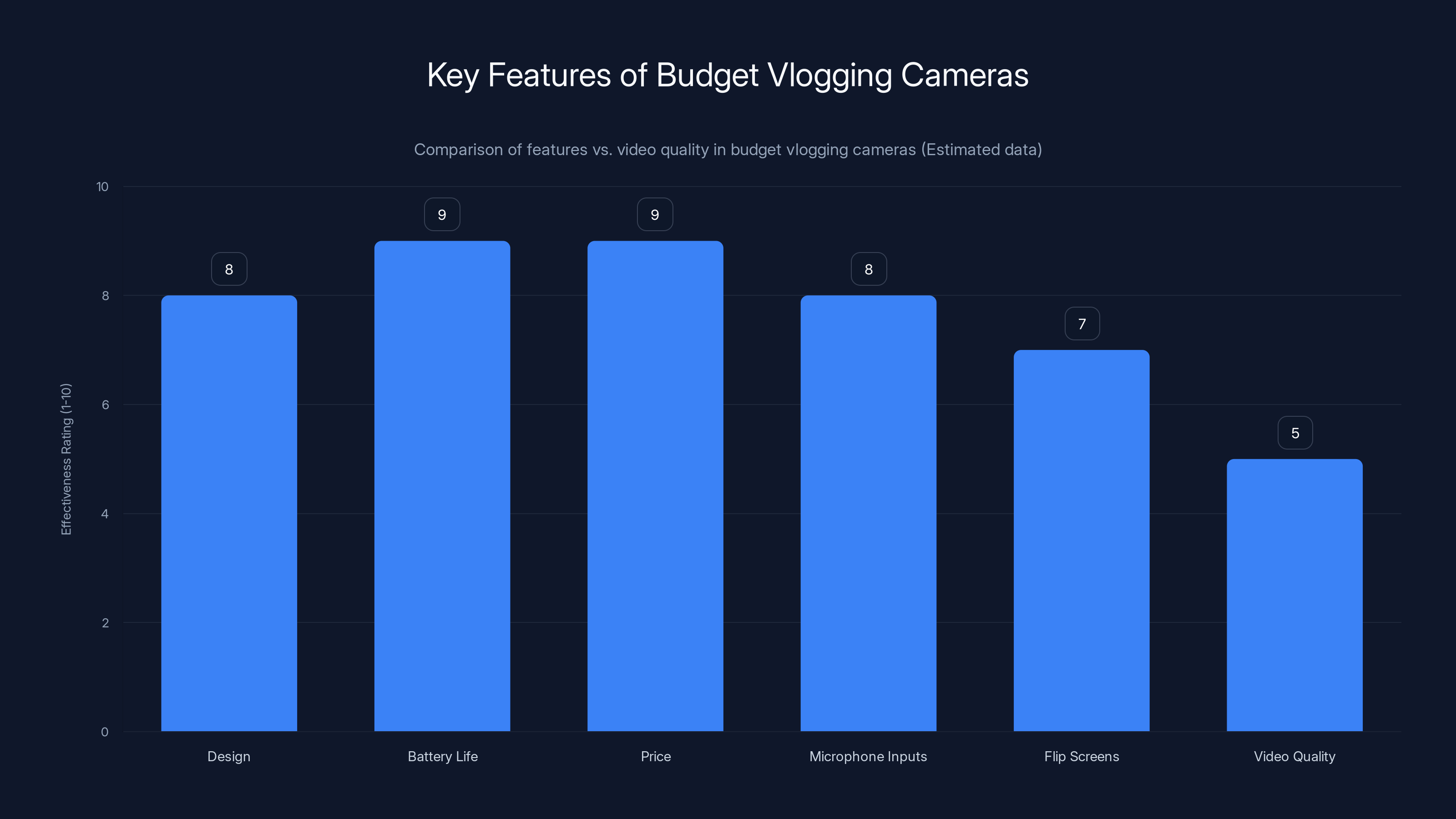 Key Features of Budget Vlogging Cameras