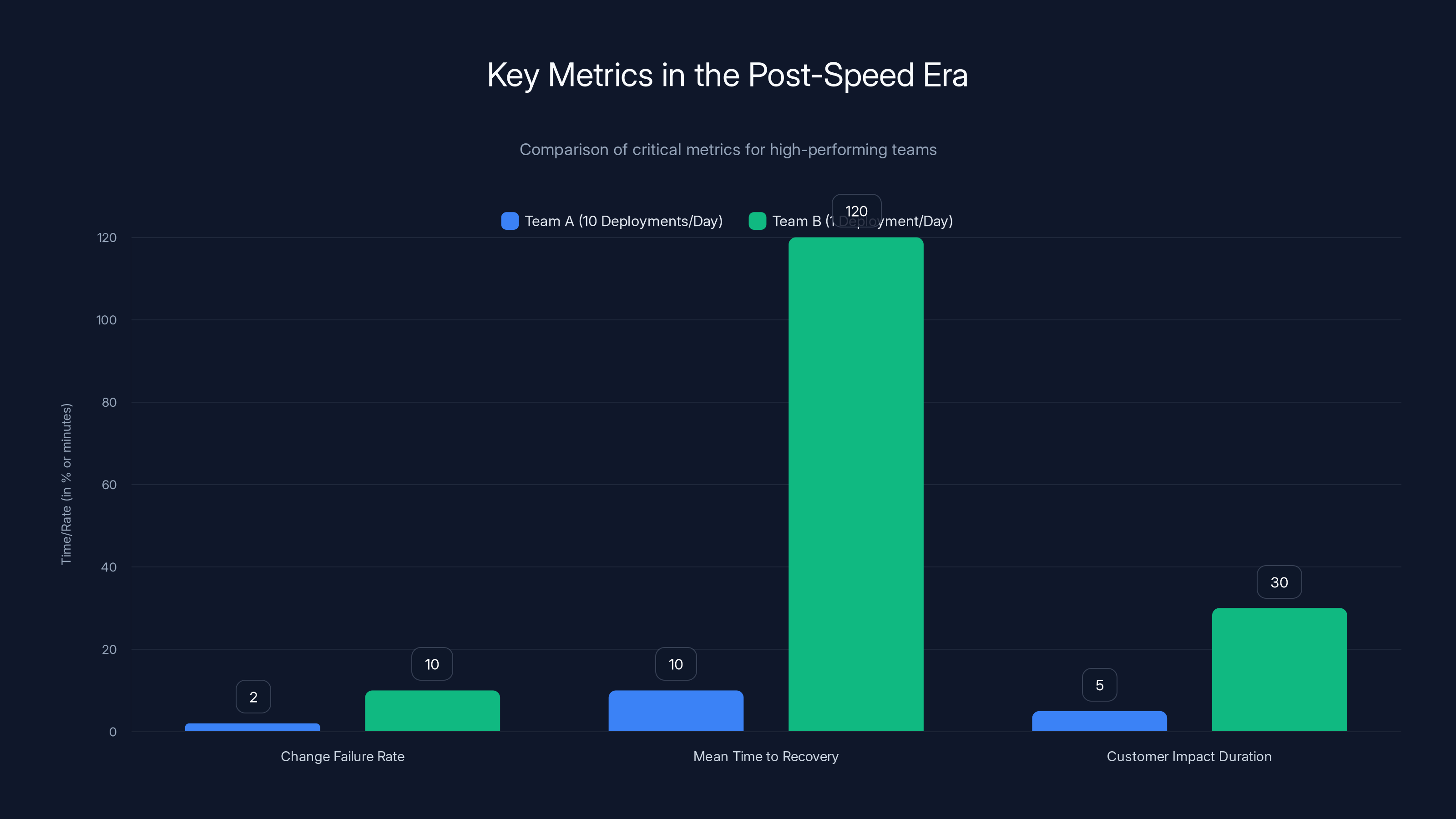 Key Metrics in the Post-Speed Era