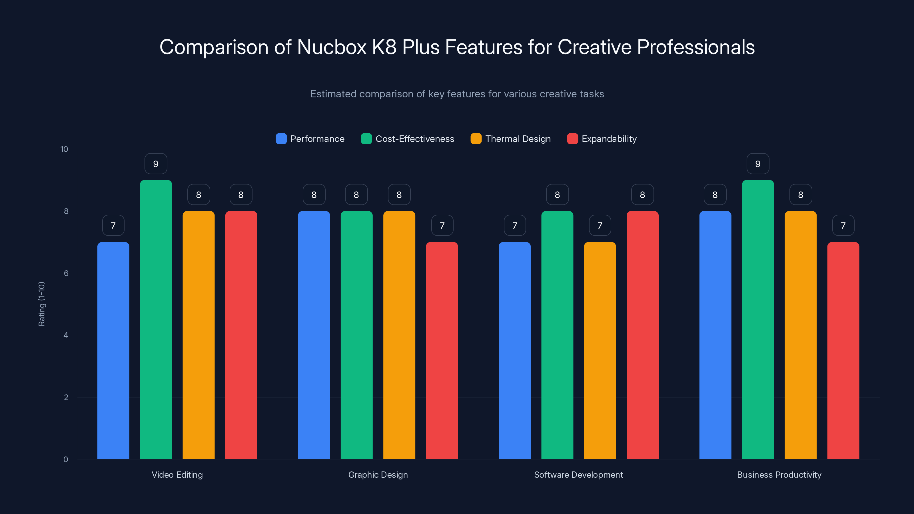 Comparison of Nucbox K8 Plus Features for Creative Professionals