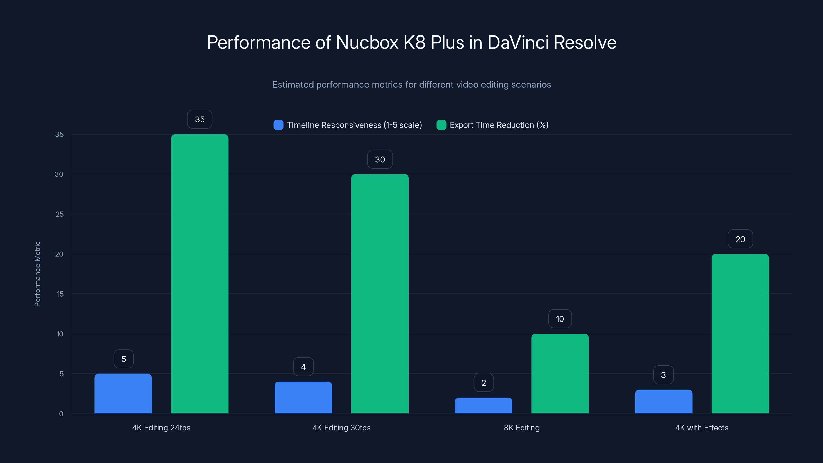 Performance of Nucbox K8 Plus in DaVinci Resolve
