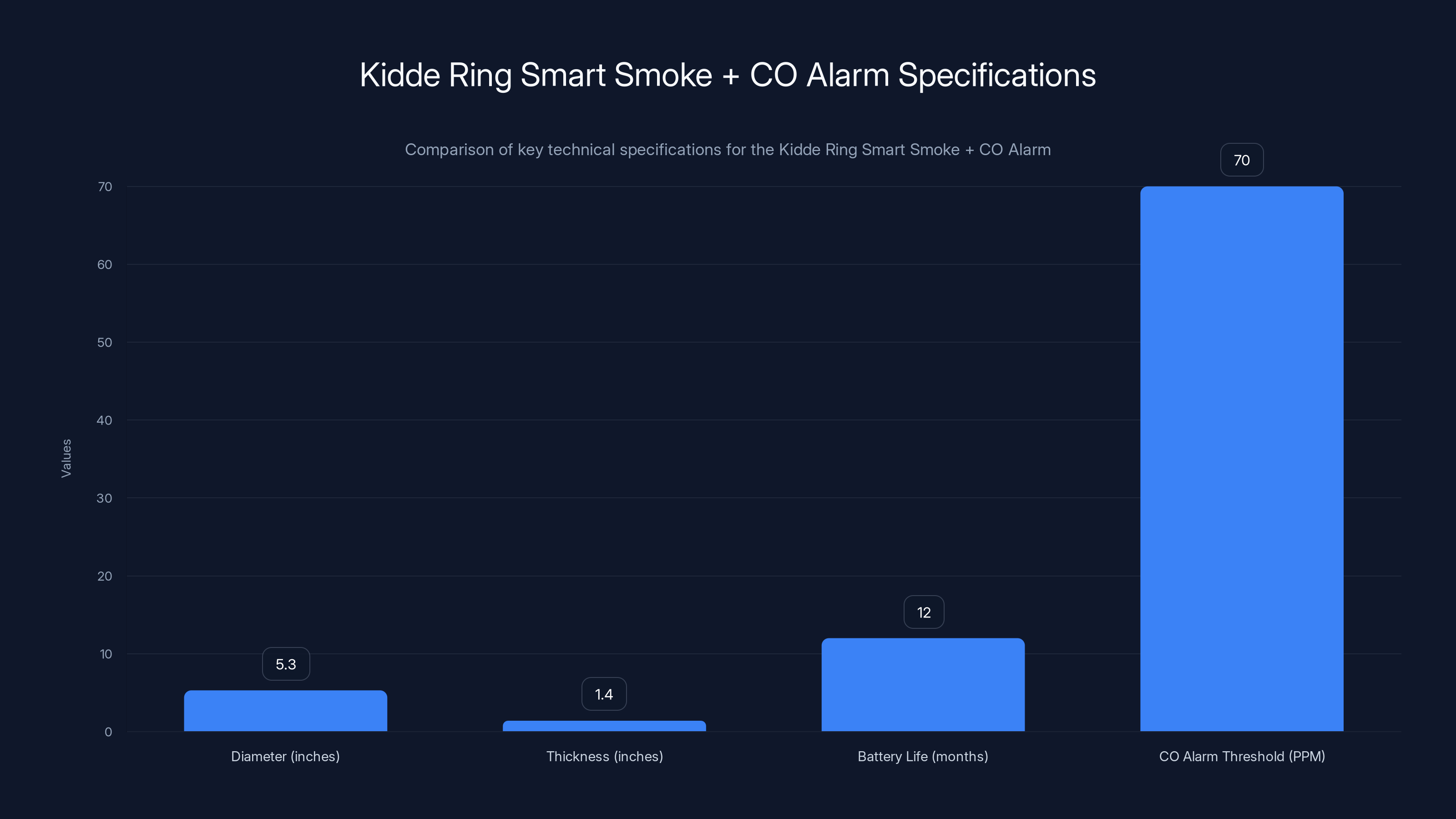 Kidde Ring Smart Smoke + CO Alarm Specifications