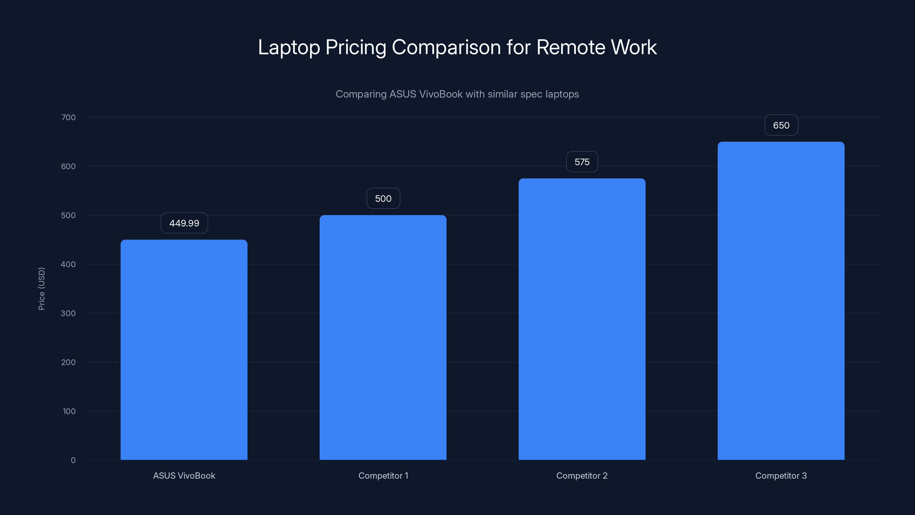 Laptop Pricing Comparison for Remote Work