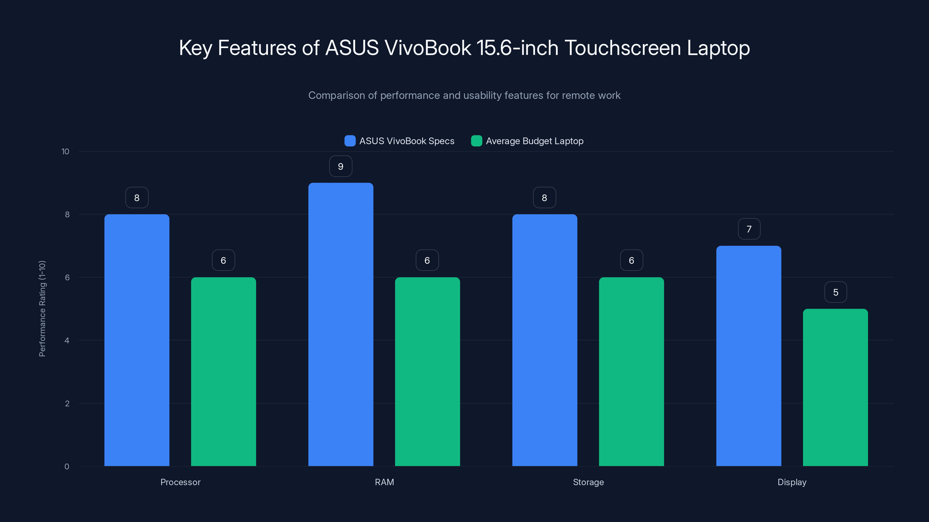 Key Features of ASUS VivoBook 15.6-inch Touchscreen Laptop