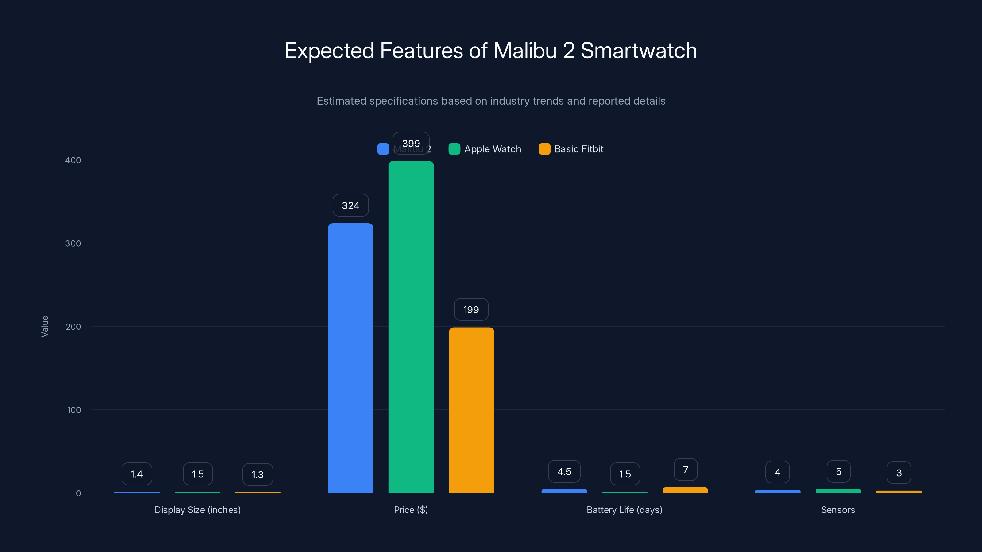 Expected Features of Malibu 2 Smartwatch