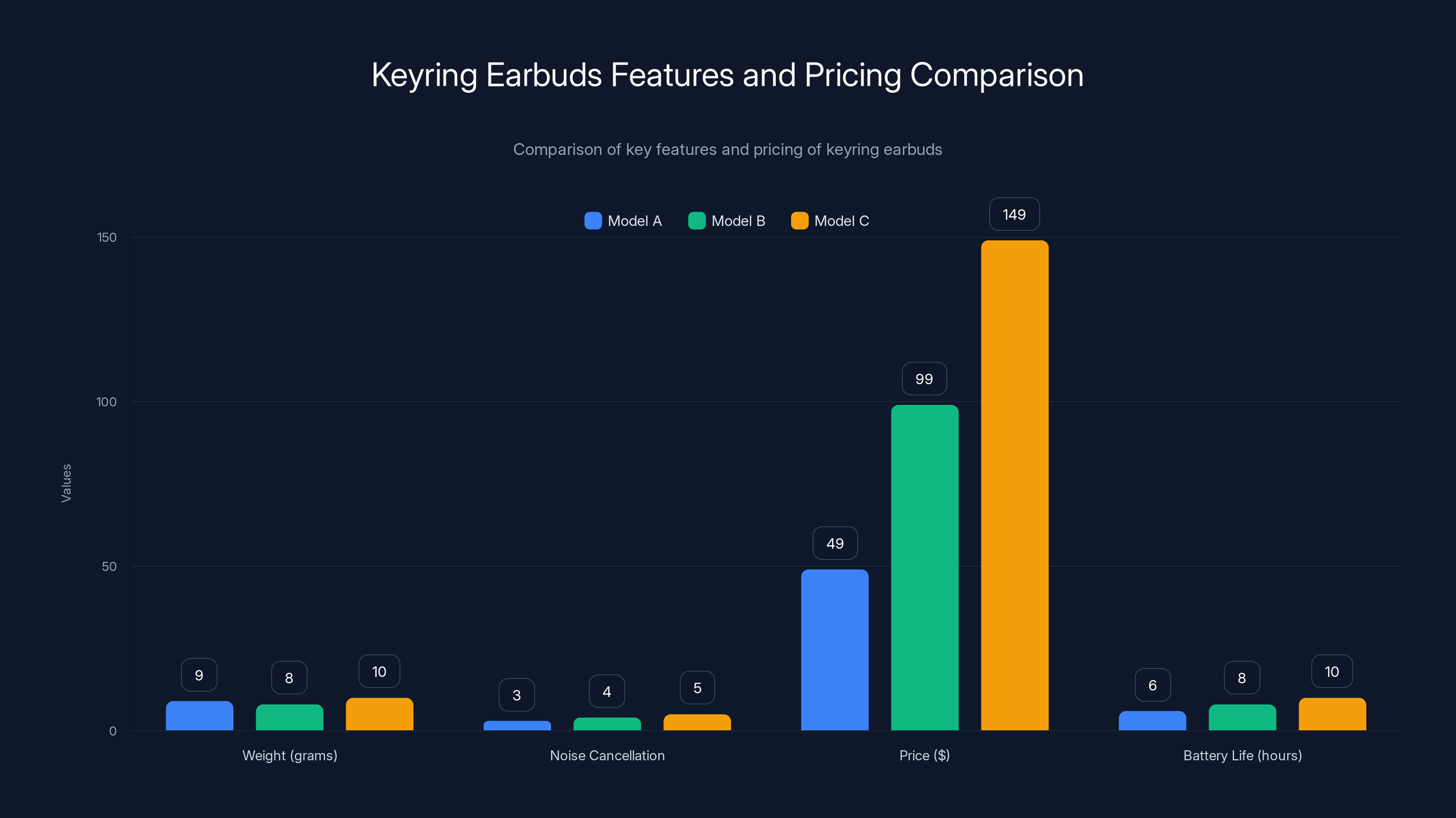 Keyring Earbuds Features and Pricing Comparison