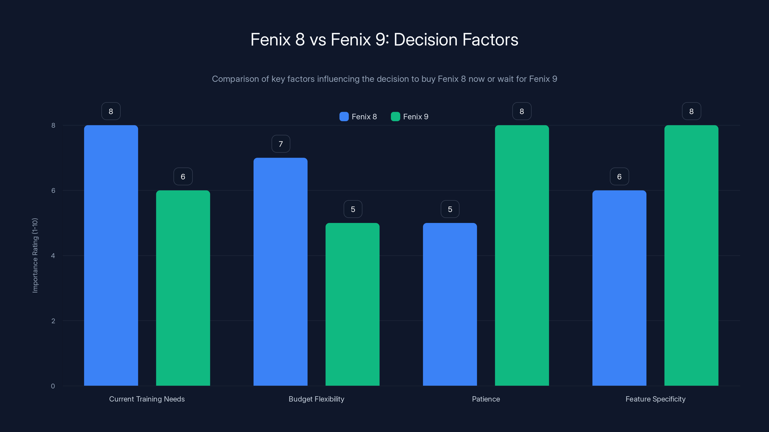 Fenix 8 vs Fenix 9: Decision Factors