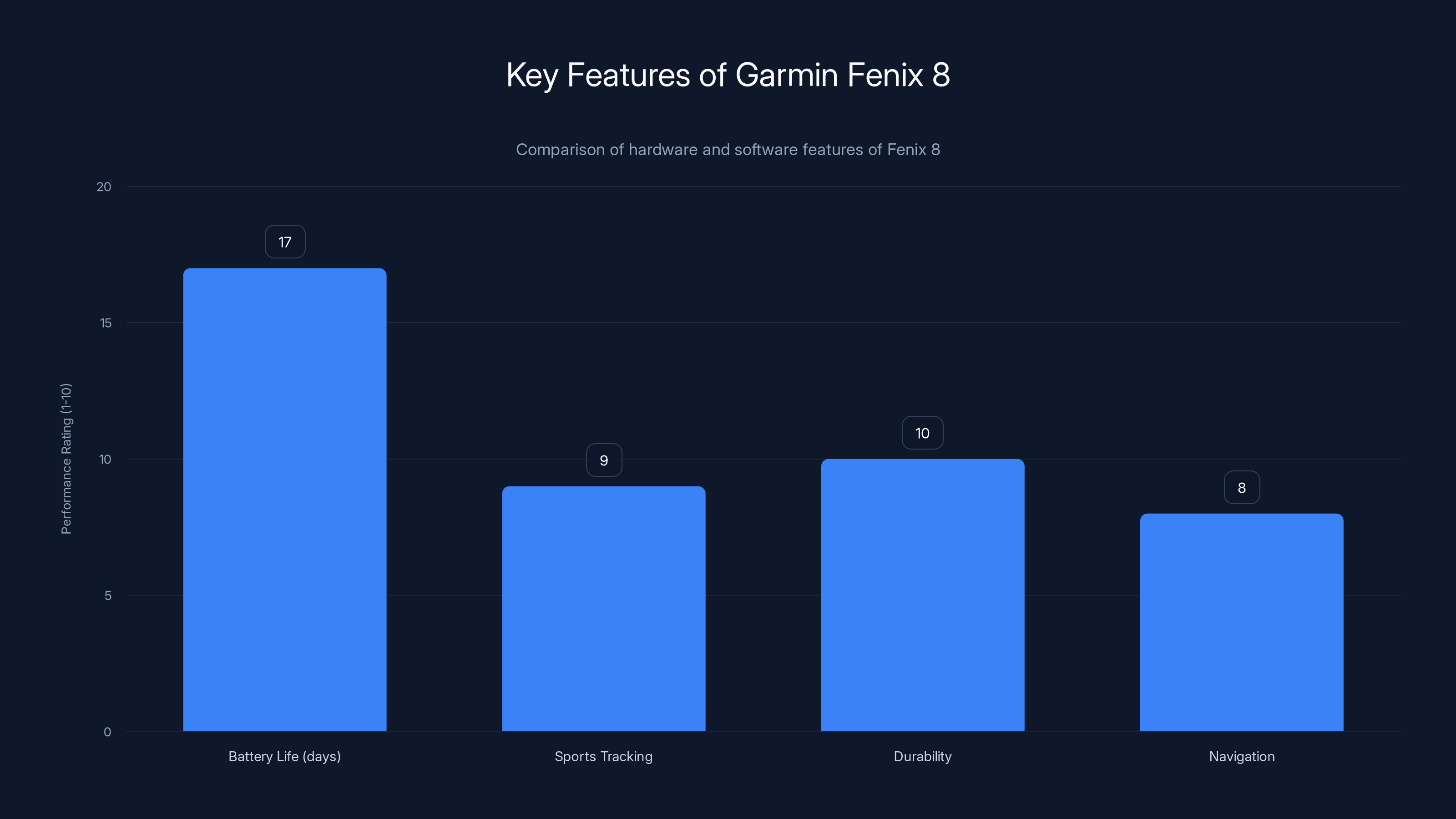Key Features of Garmin Fenix 8