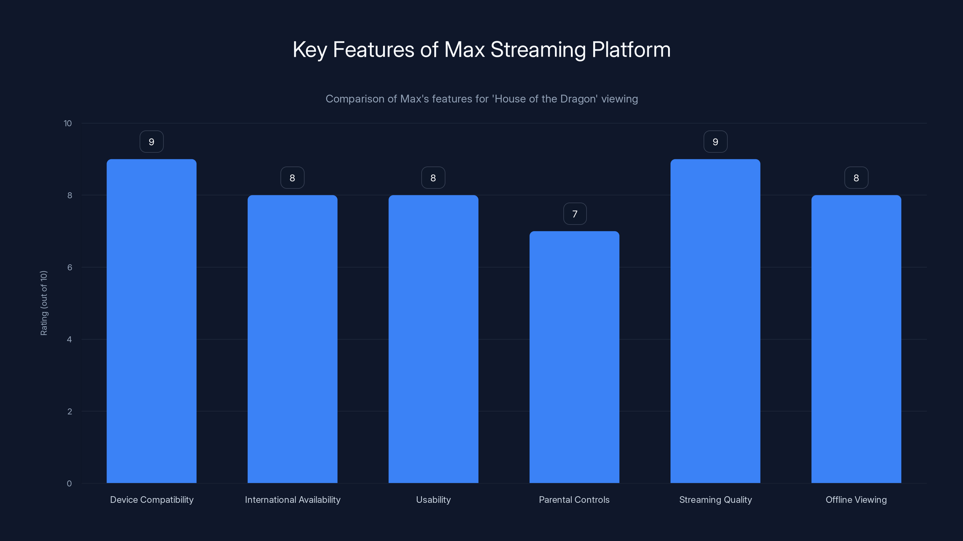 Key Features of Max Streaming Platform