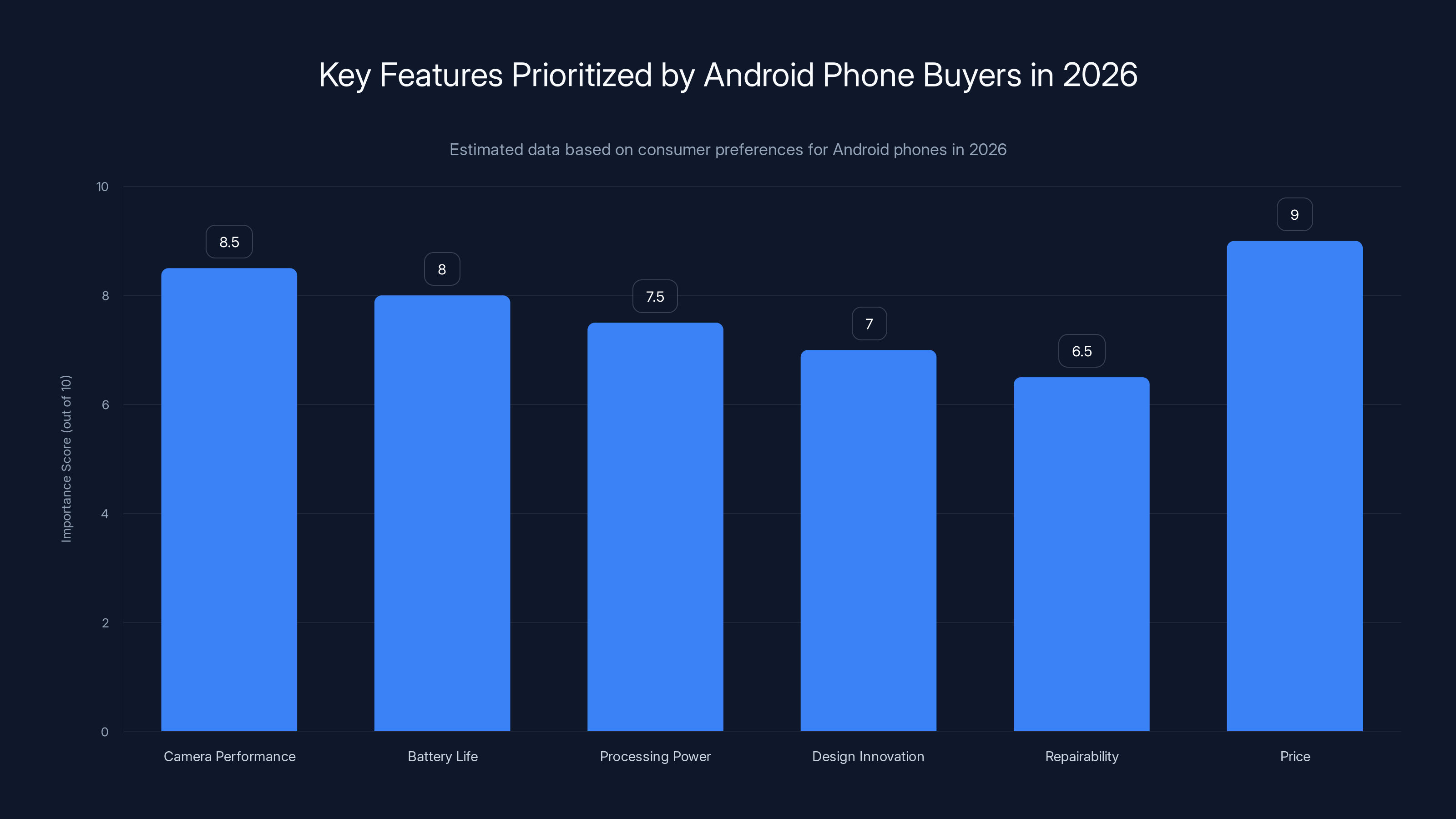 Key Features Prioritized by Android Phone Buyers in 2026