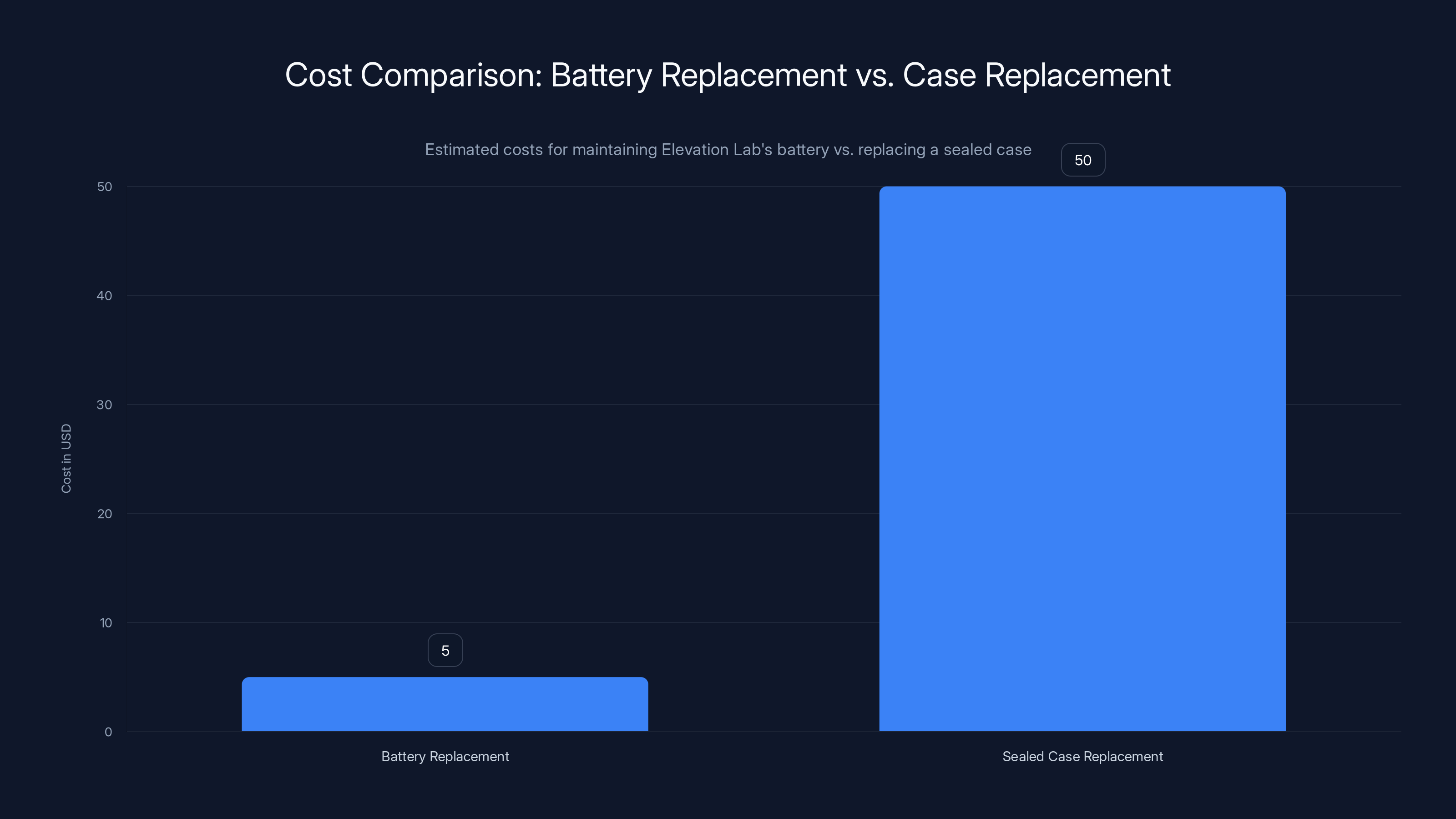 Cost Comparison: Battery Replacement vs. Case Replacement