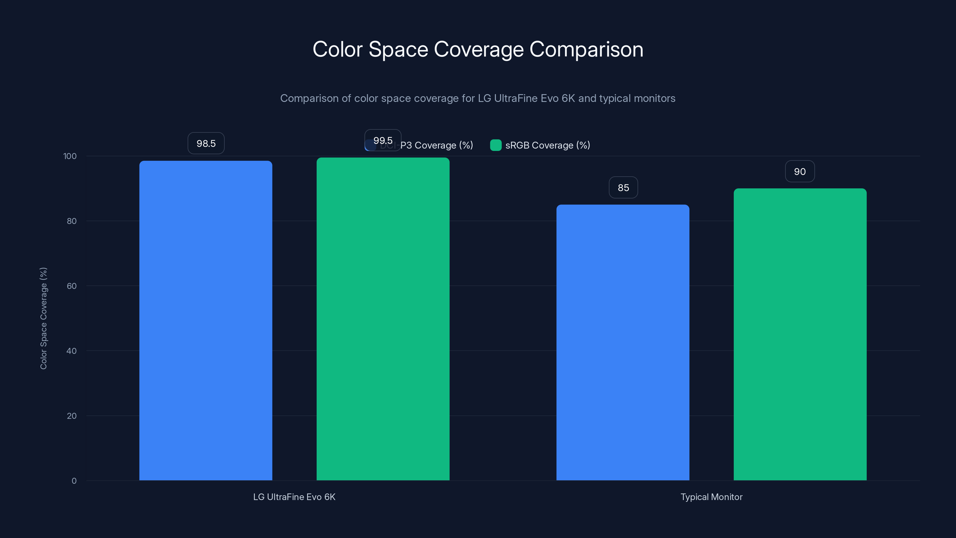 Color Space Coverage Comparison