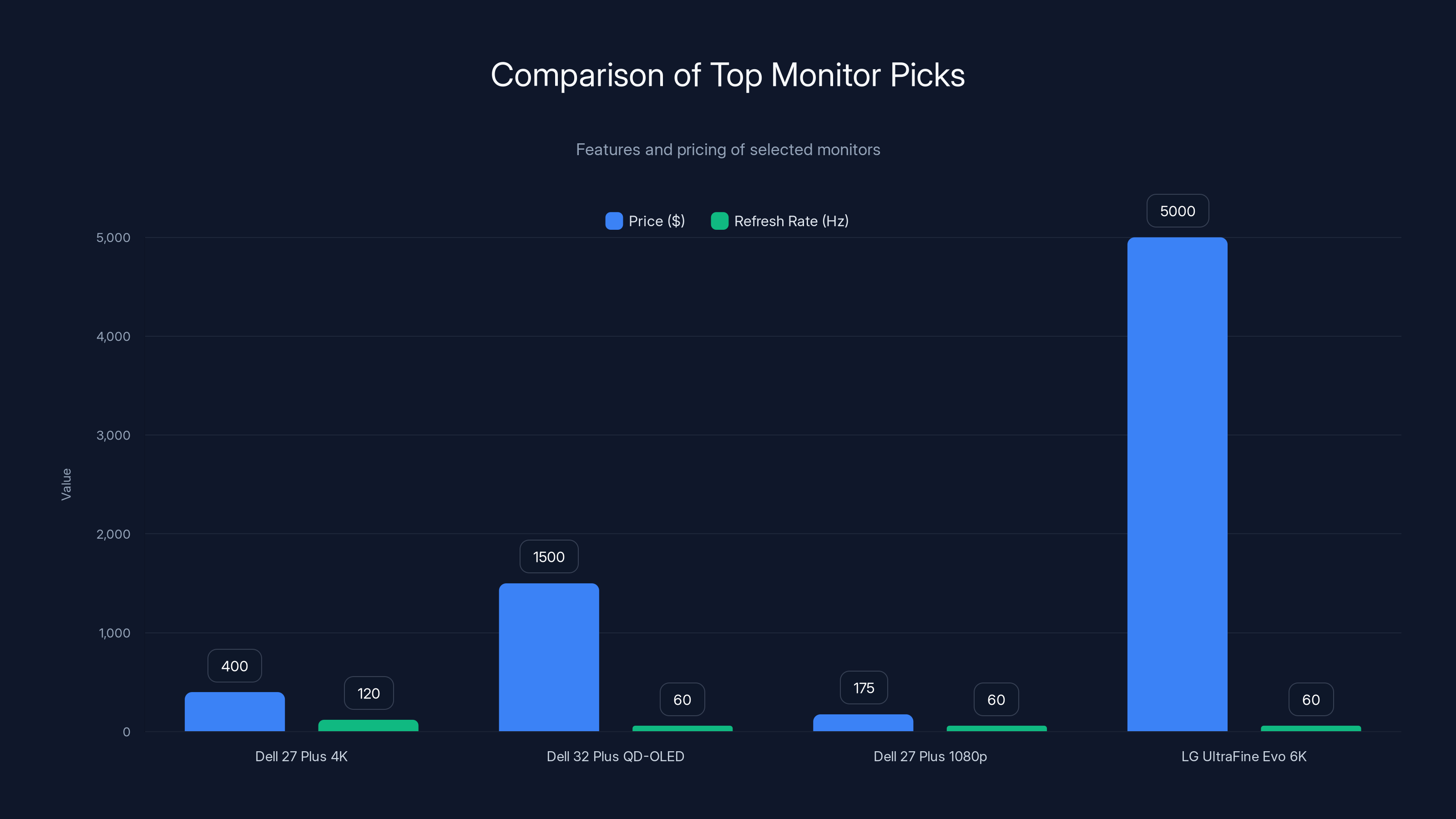 Comparison of Top Monitor Picks