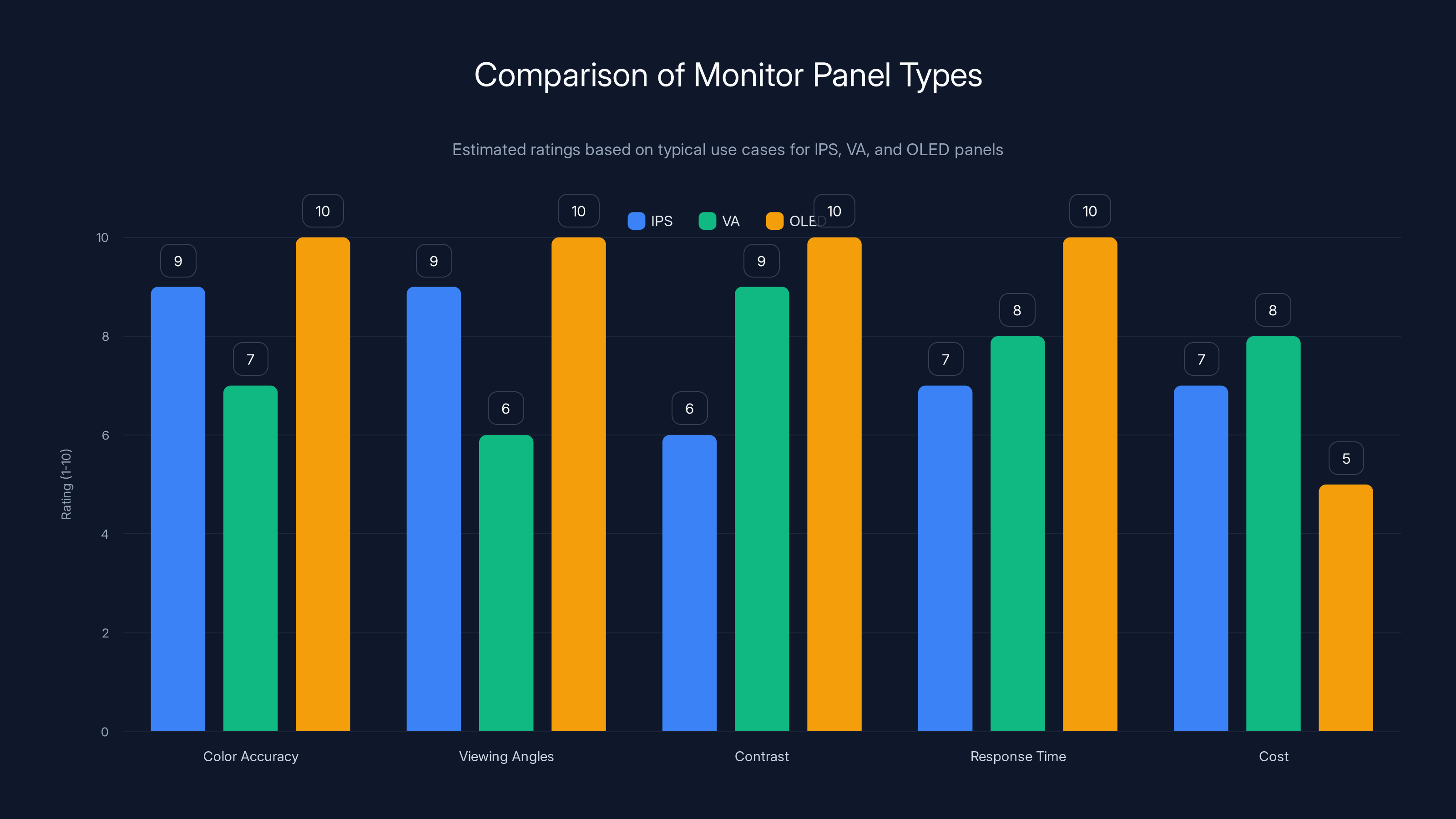 Comparison of Monitor Panel Types