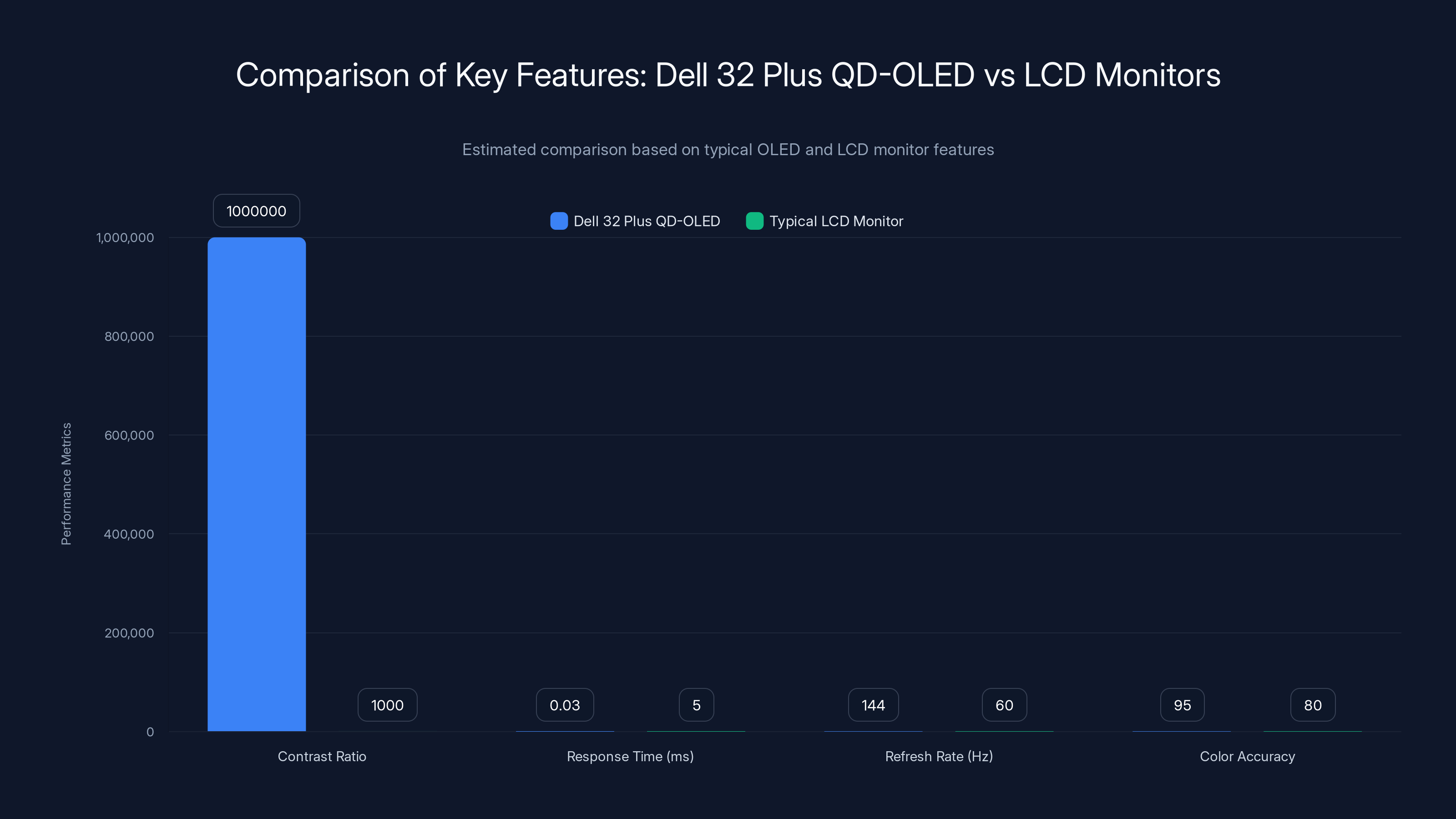 Comparison of Key Features: Dell 32 Plus QD-OLED vs LCD Monitors