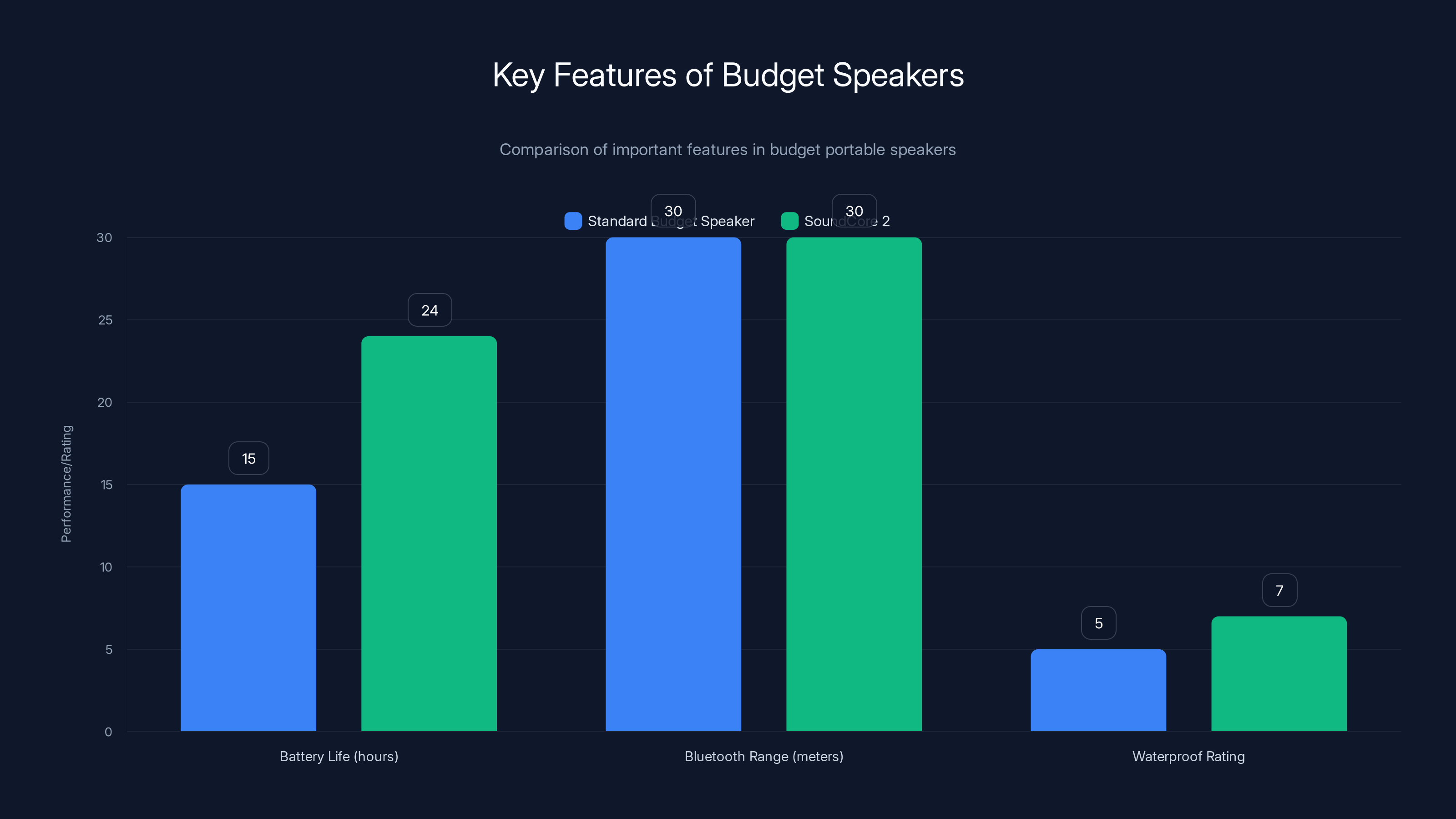 Key Features of Budget Speakers