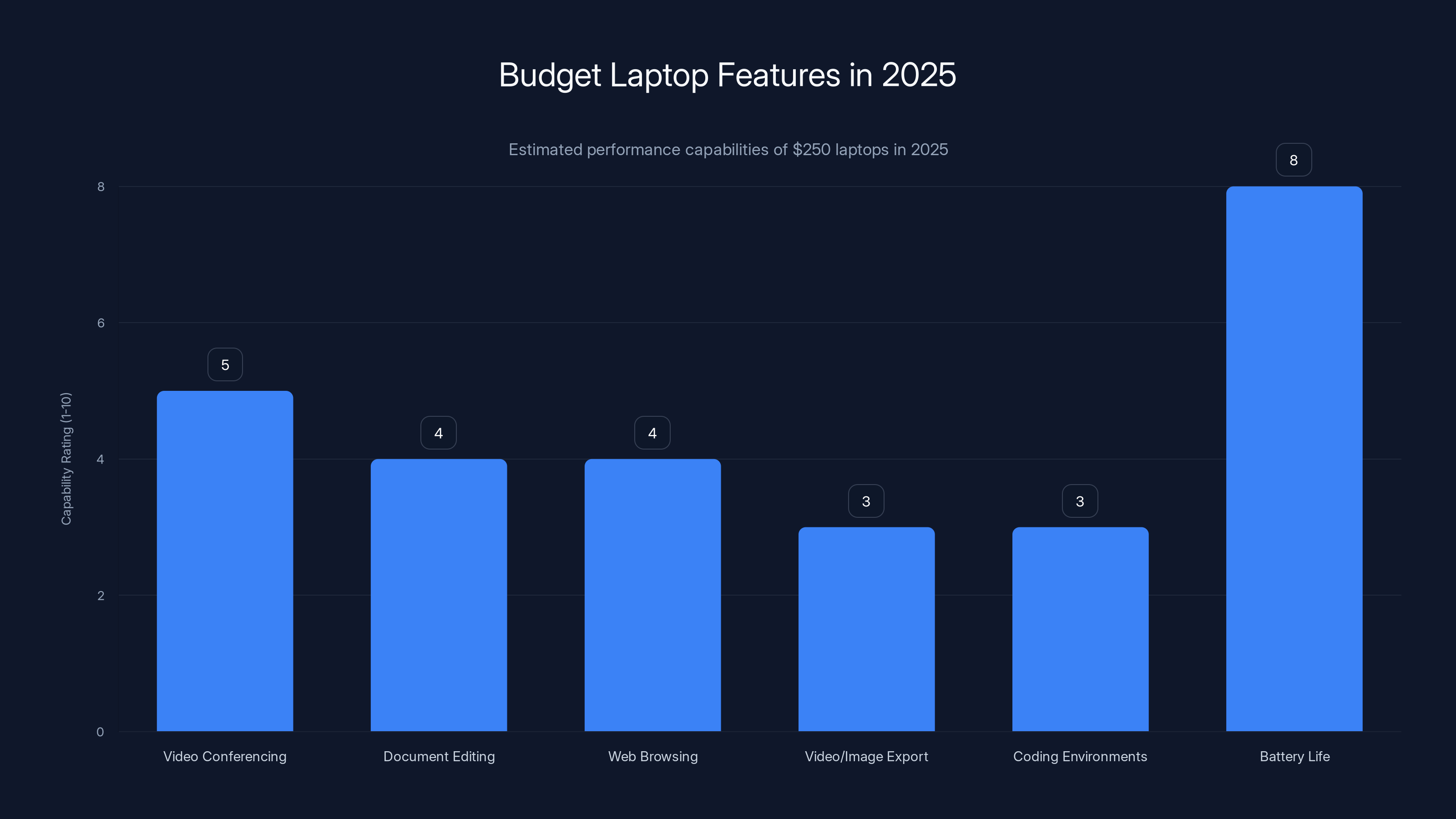 Budget Laptop Features in 2025