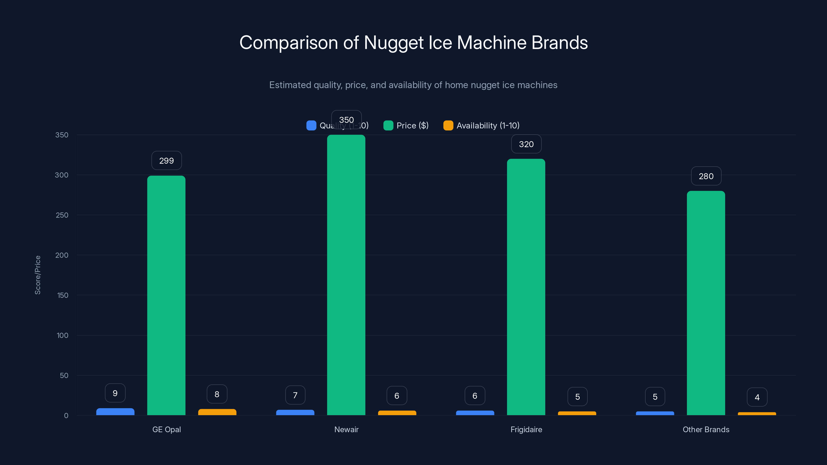 Comparison of Nugget Ice Machine Brands