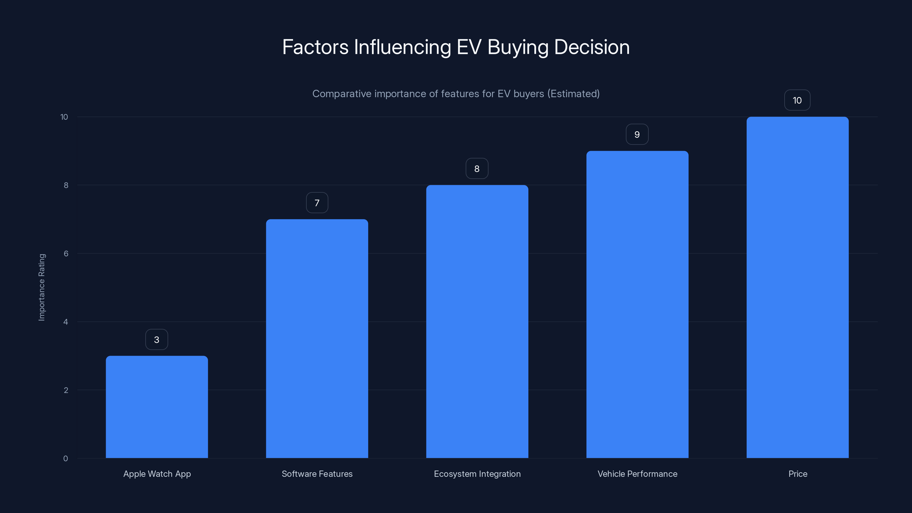 Factors Influencing EV Buying Decision