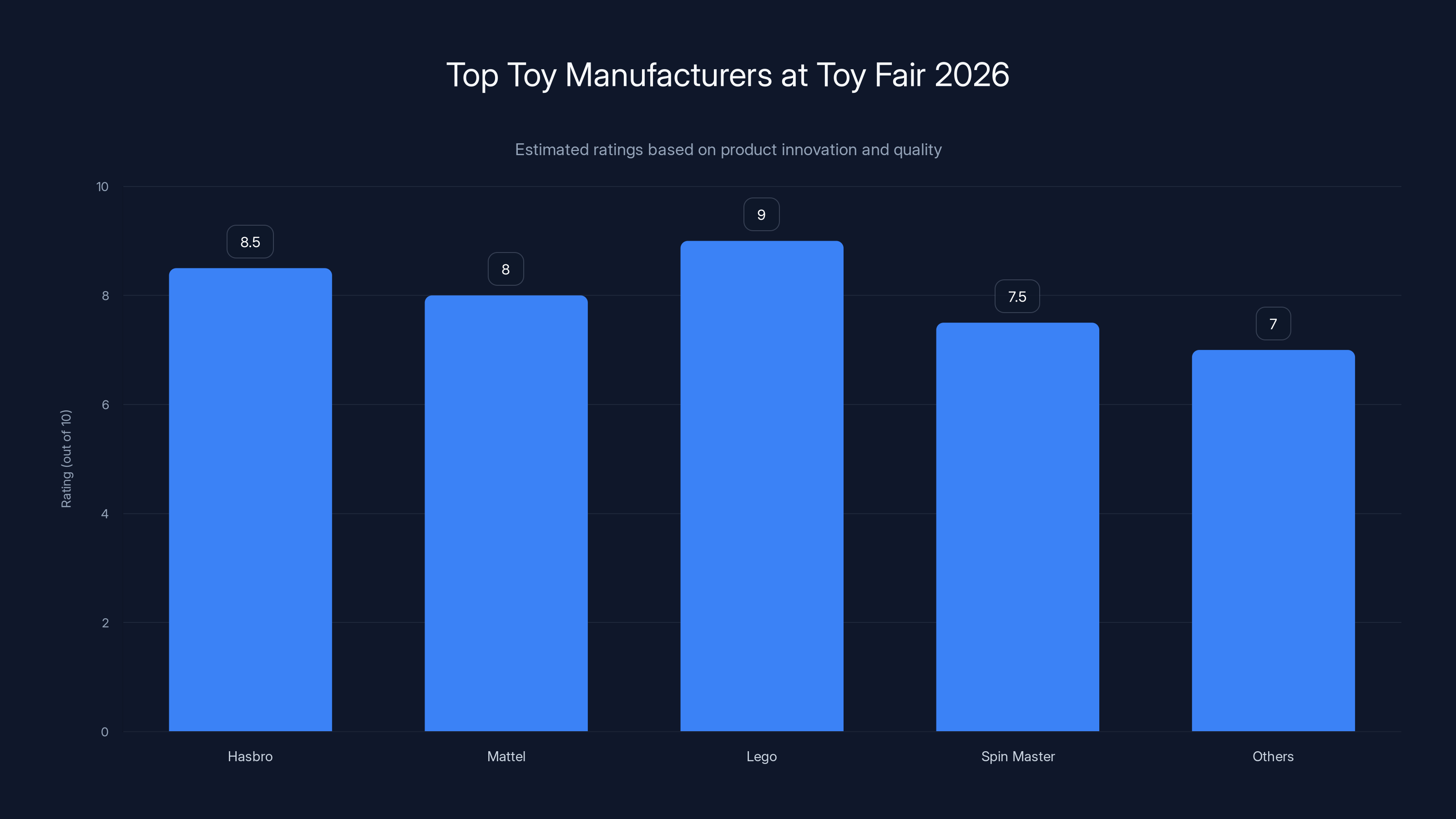 Top Toy Manufacturers at Toy Fair 2026