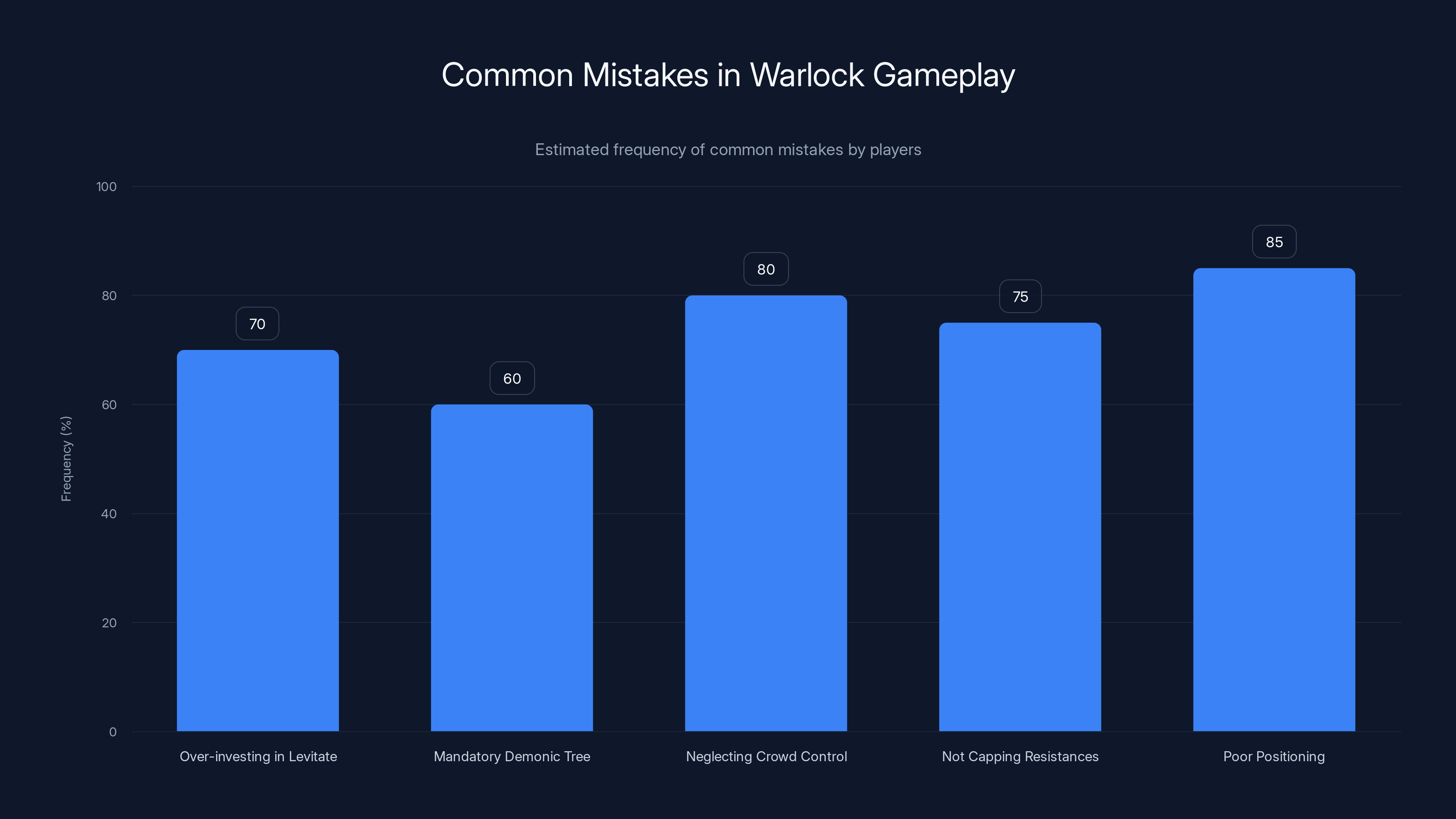 Common Mistakes in Warlock Gameplay