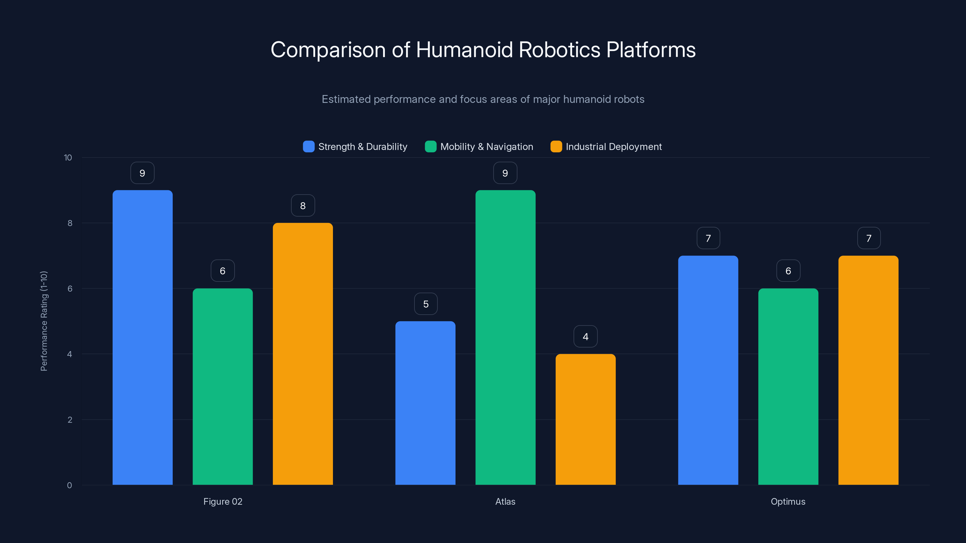 Comparison of Humanoid Robotics Platforms