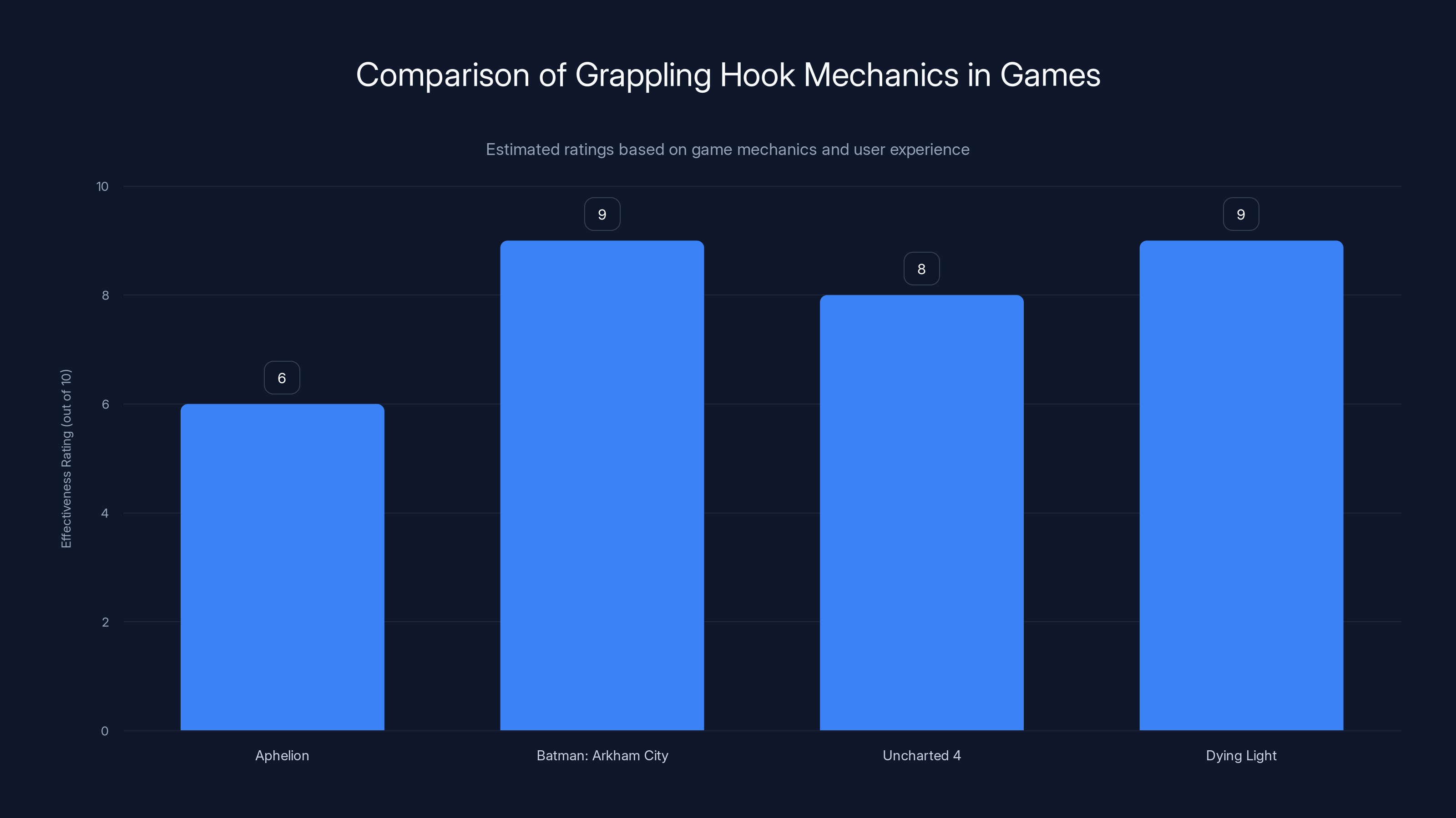 Comparison of Grappling Hook Mechanics in Games
