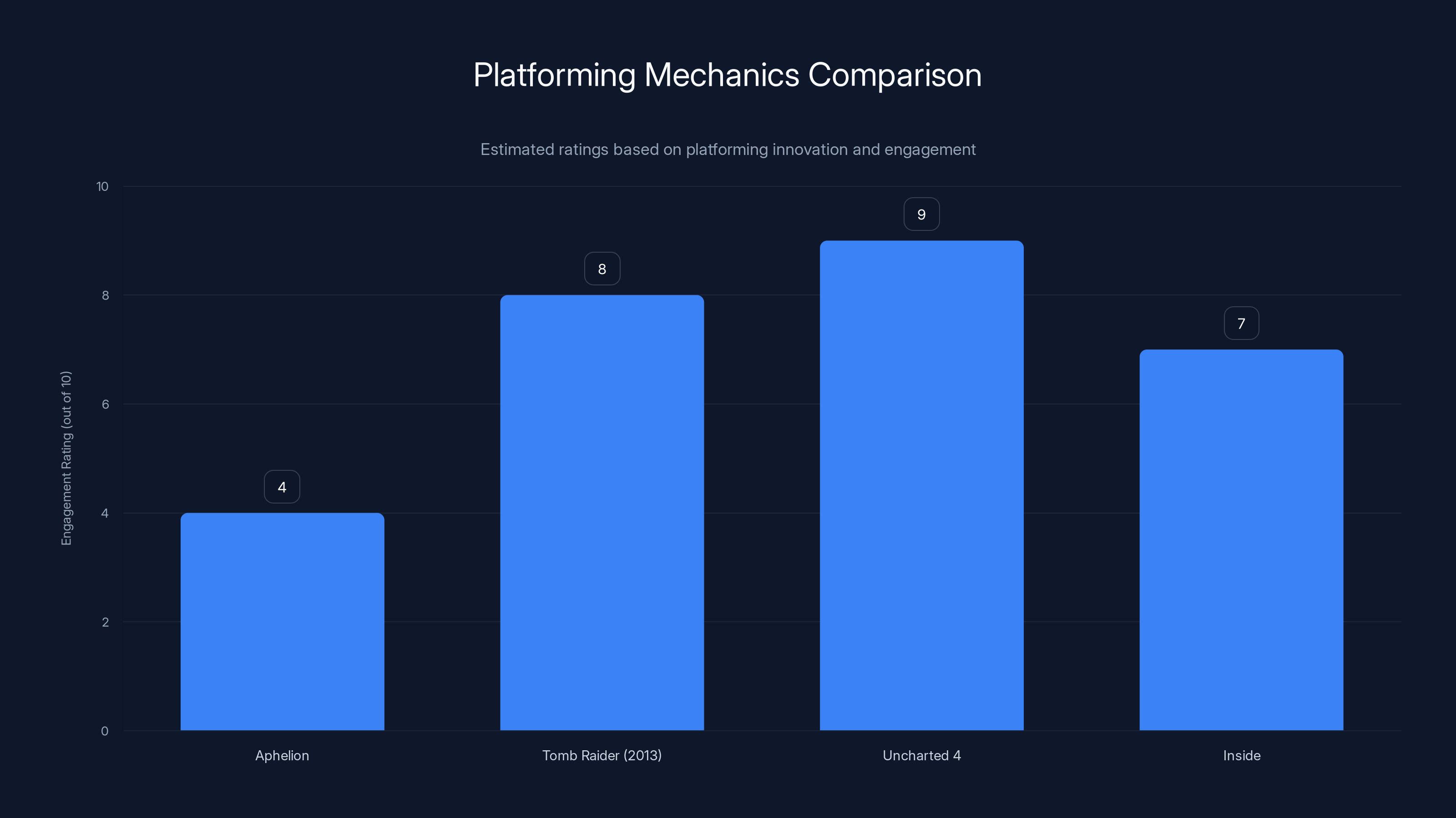 Platforming Mechanics Comparison