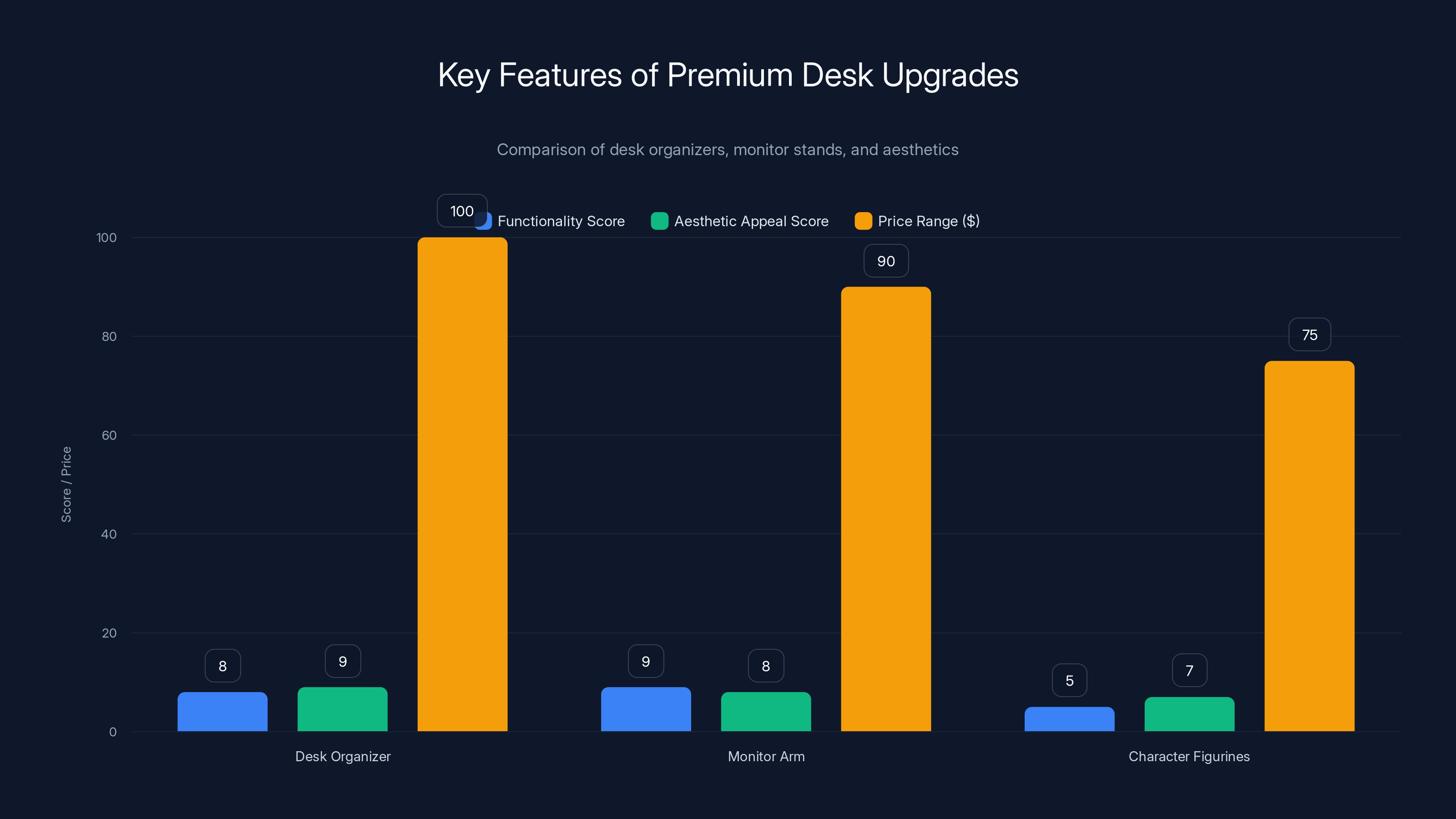 Key Features of Premium Desk Upgrades