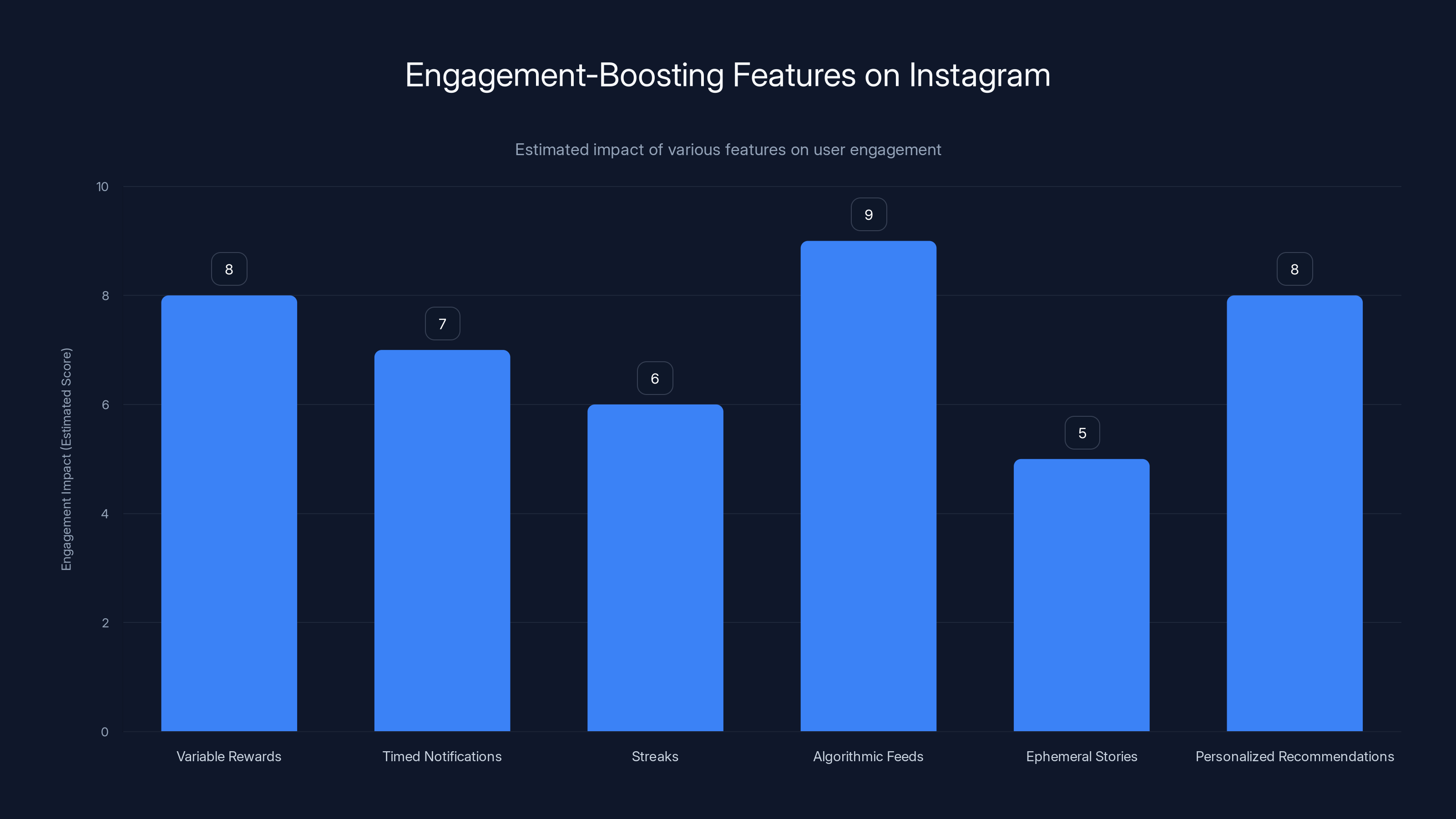 Engagement-Boosting Features on Instagram